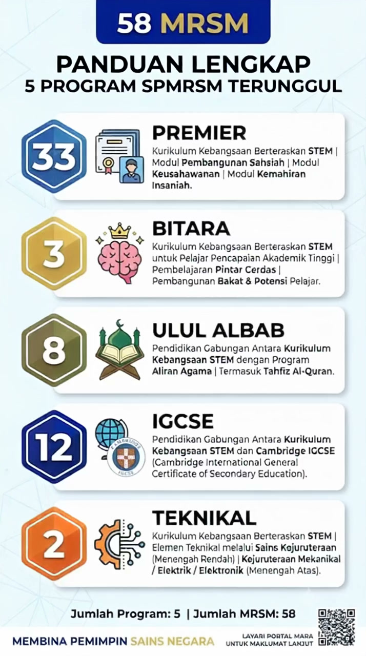 Premier Pass Academy Facebook ad: SET LATIHAN LENGKAP PKSK 2026
