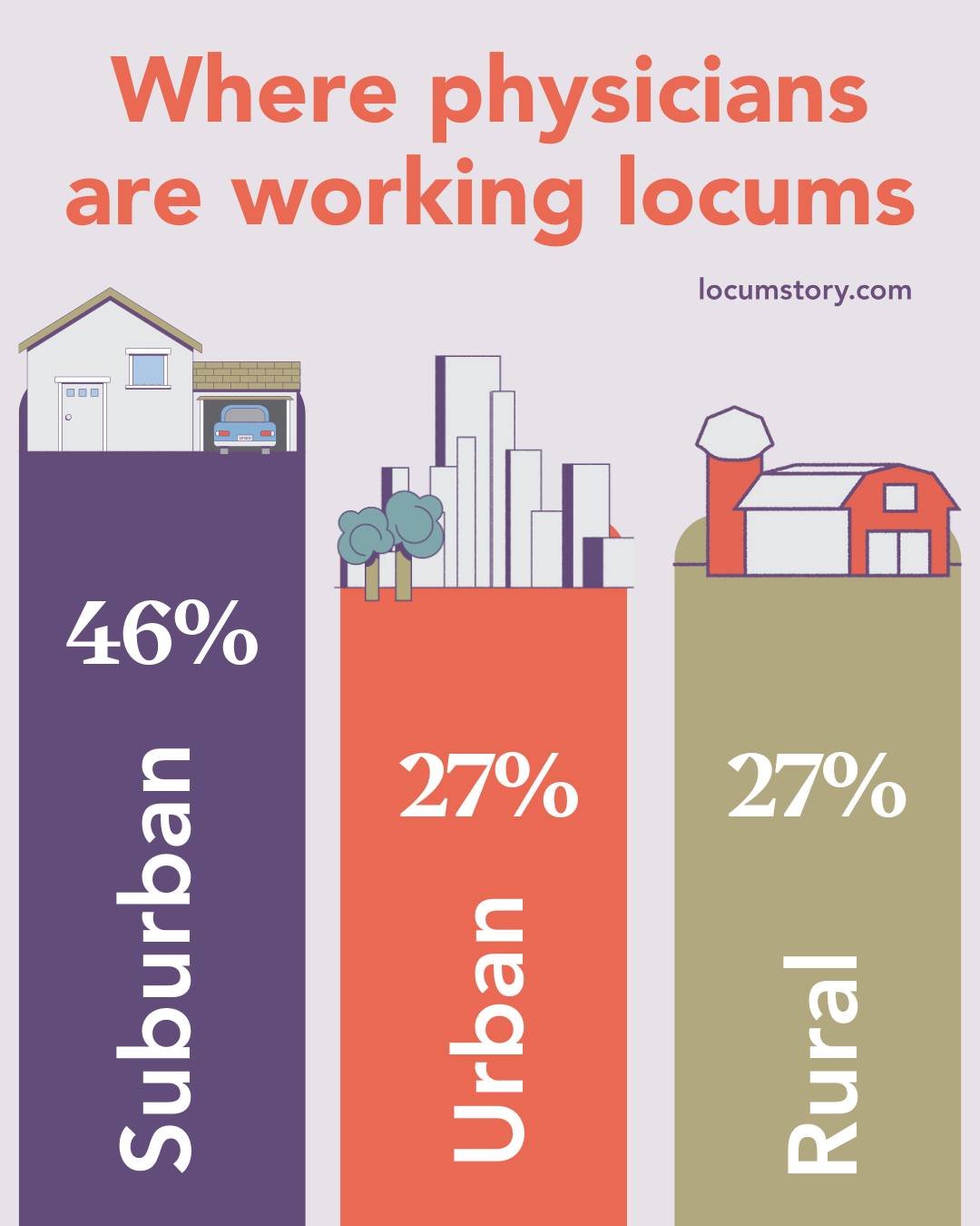 Locumstory.com Facebook ad