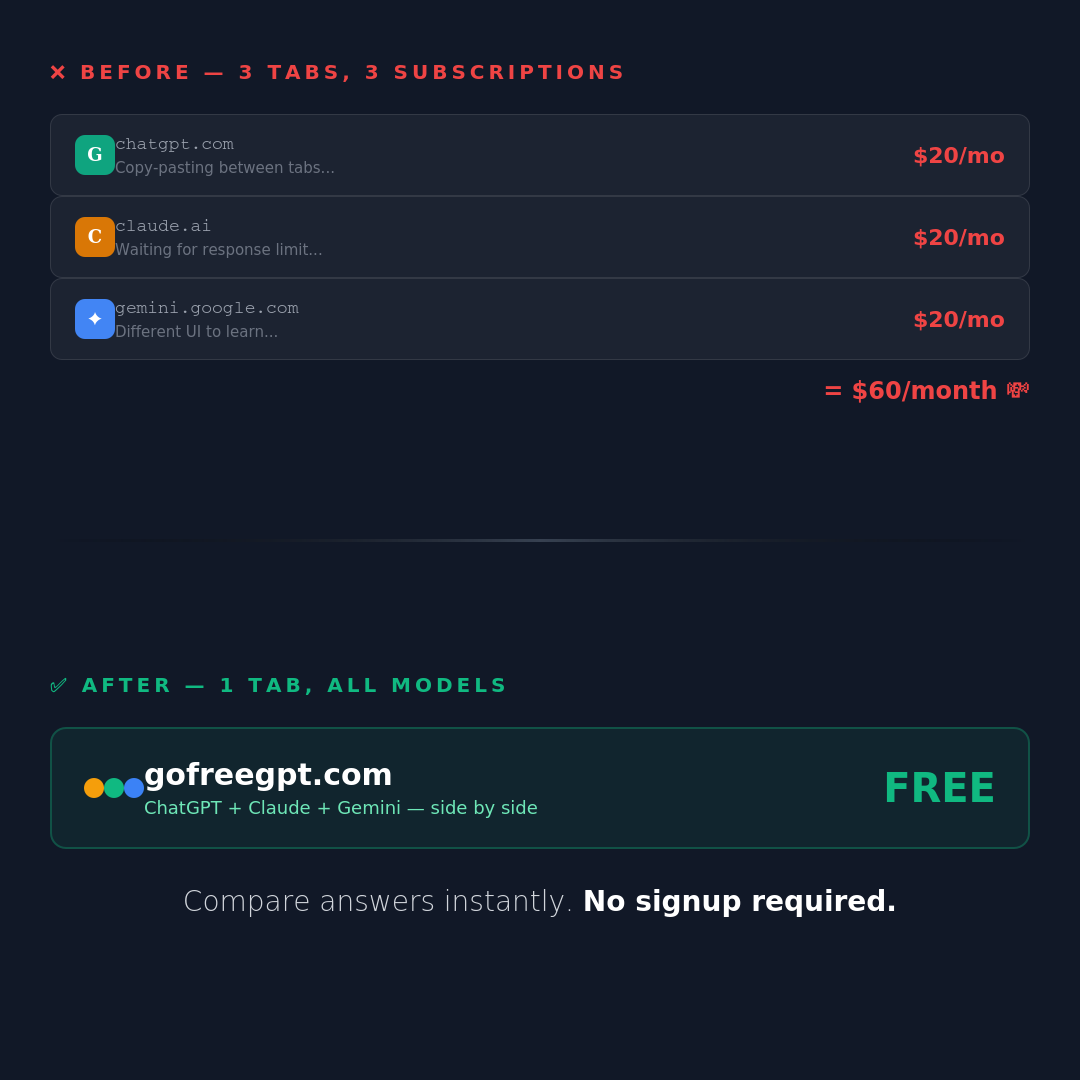 Gofreegpt Facebook ad: Free AI Assistant, No Signup Needed