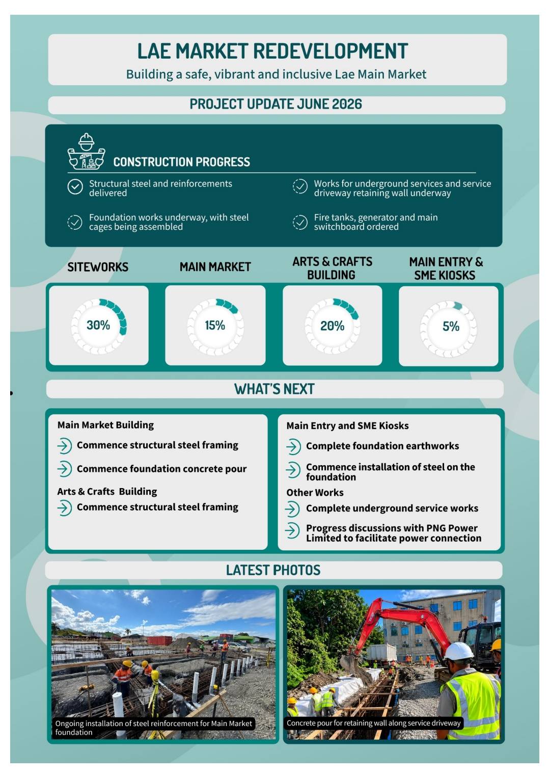 Lae City Authority Facebook ad: PROJECT UPDATE: Lae Main Market Redevelopment!