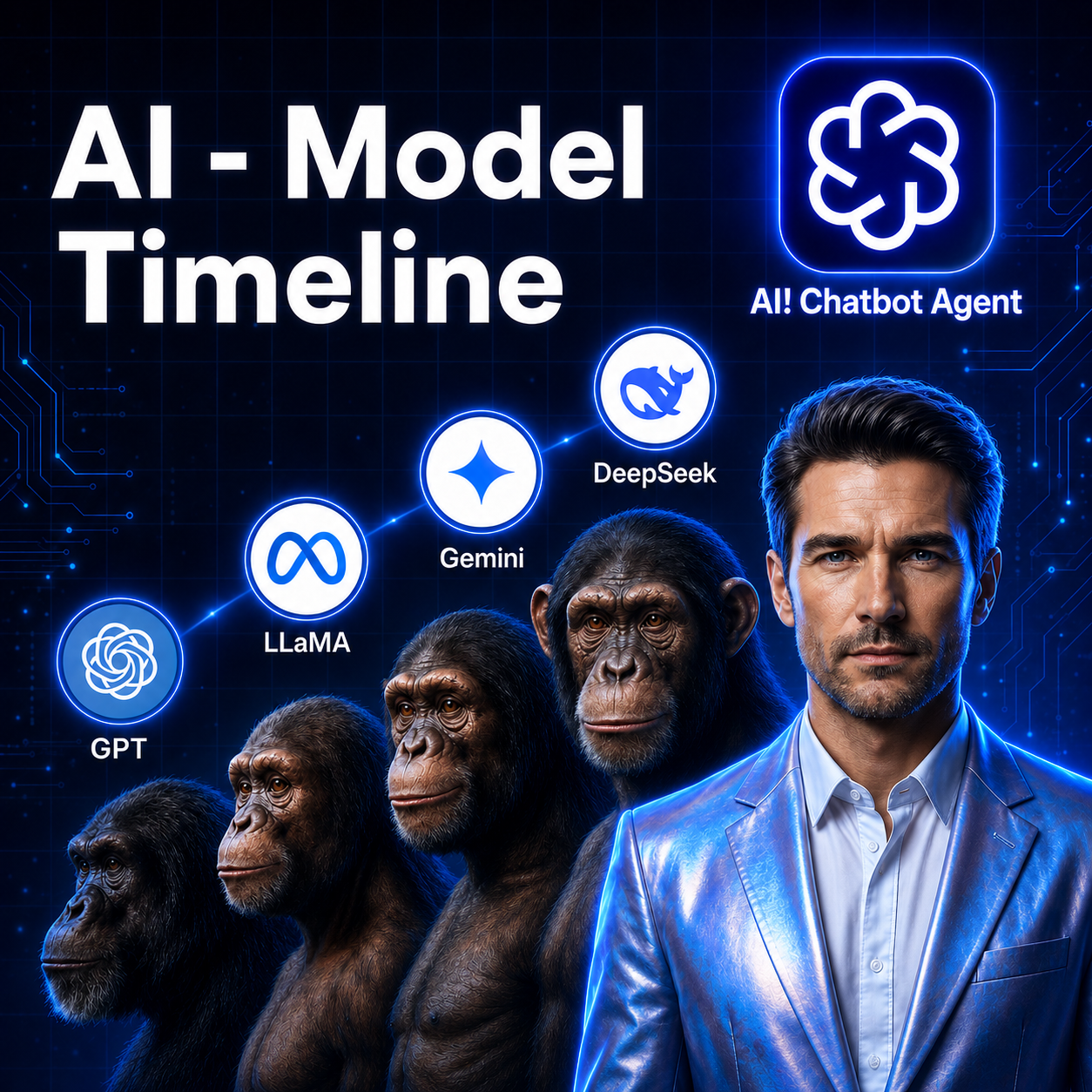 AI Chatbot Agent Facebook ad