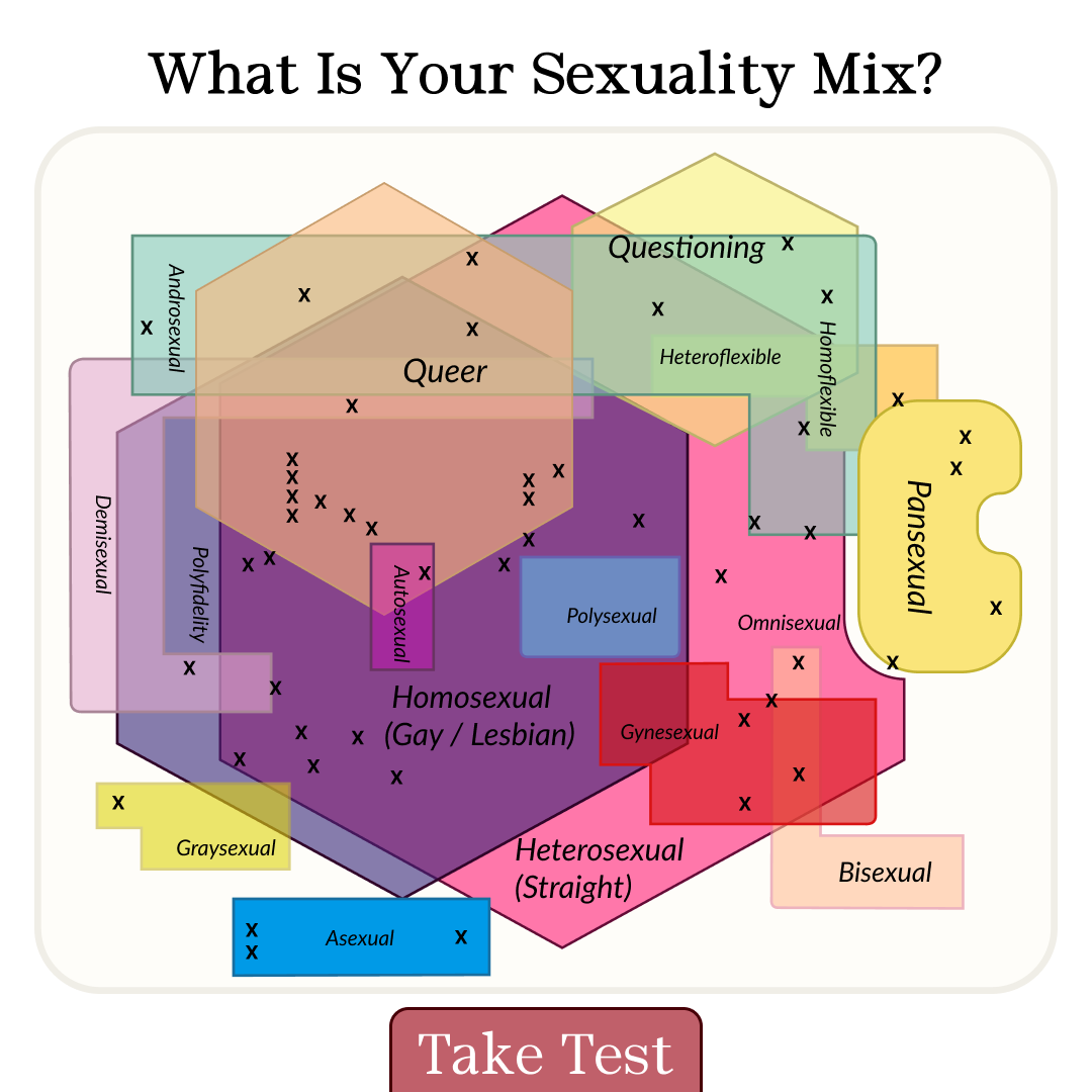 Quizzes for You Facebook ad