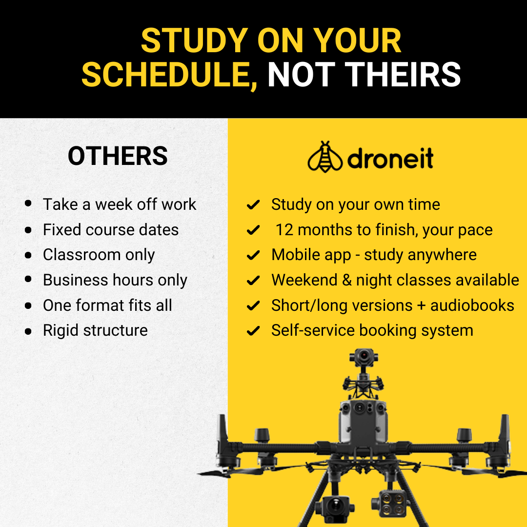 Droneit Group Facebook ad
