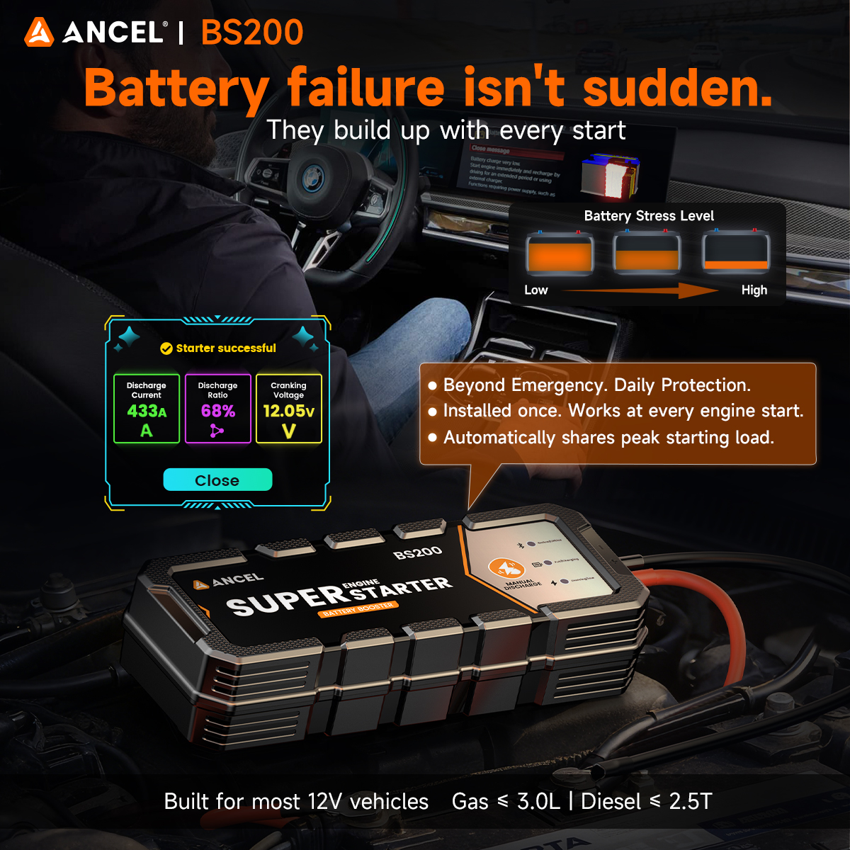 ANCEL Facebook ad