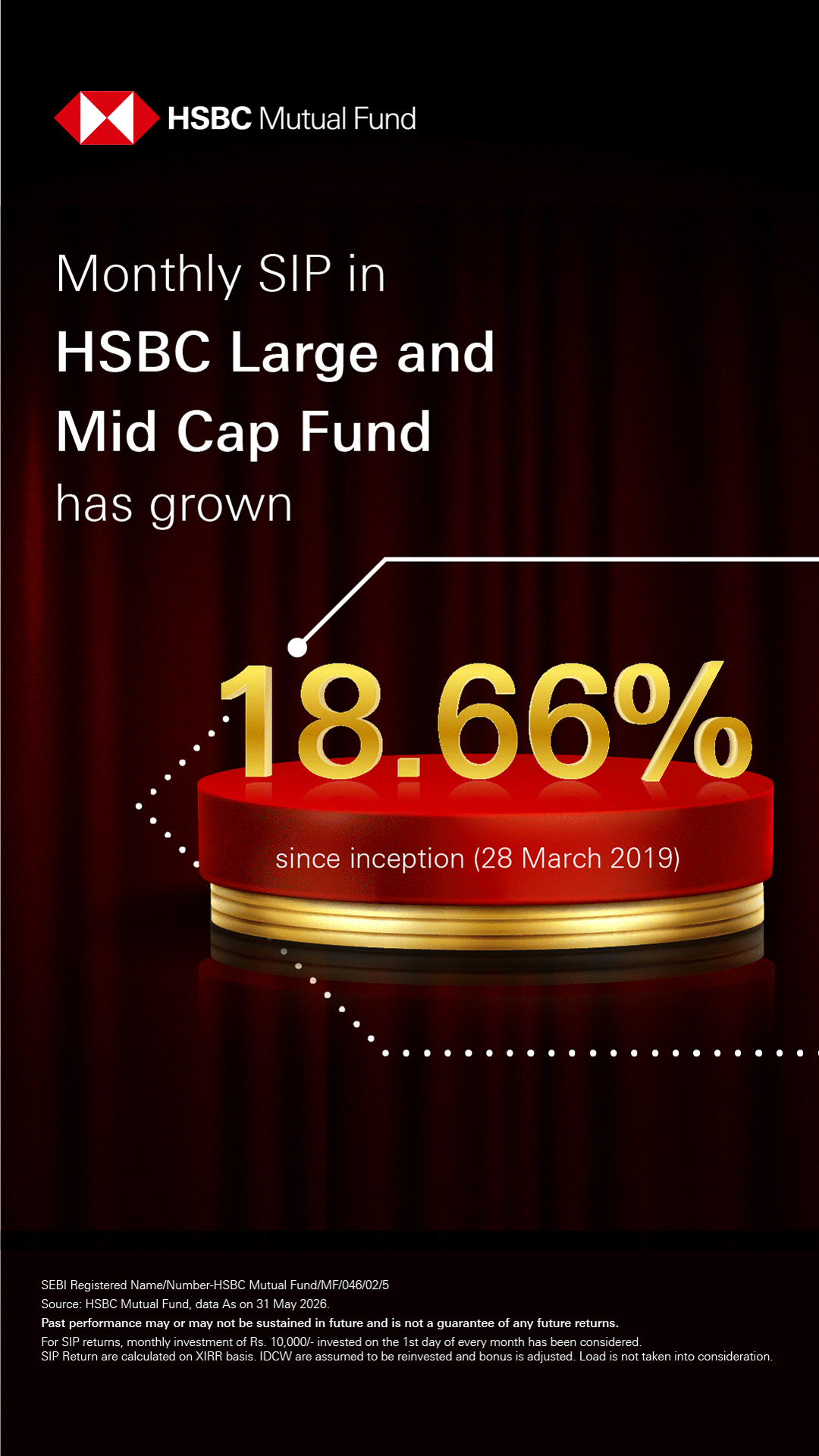 HSBC Mutual Fund India Facebook ad