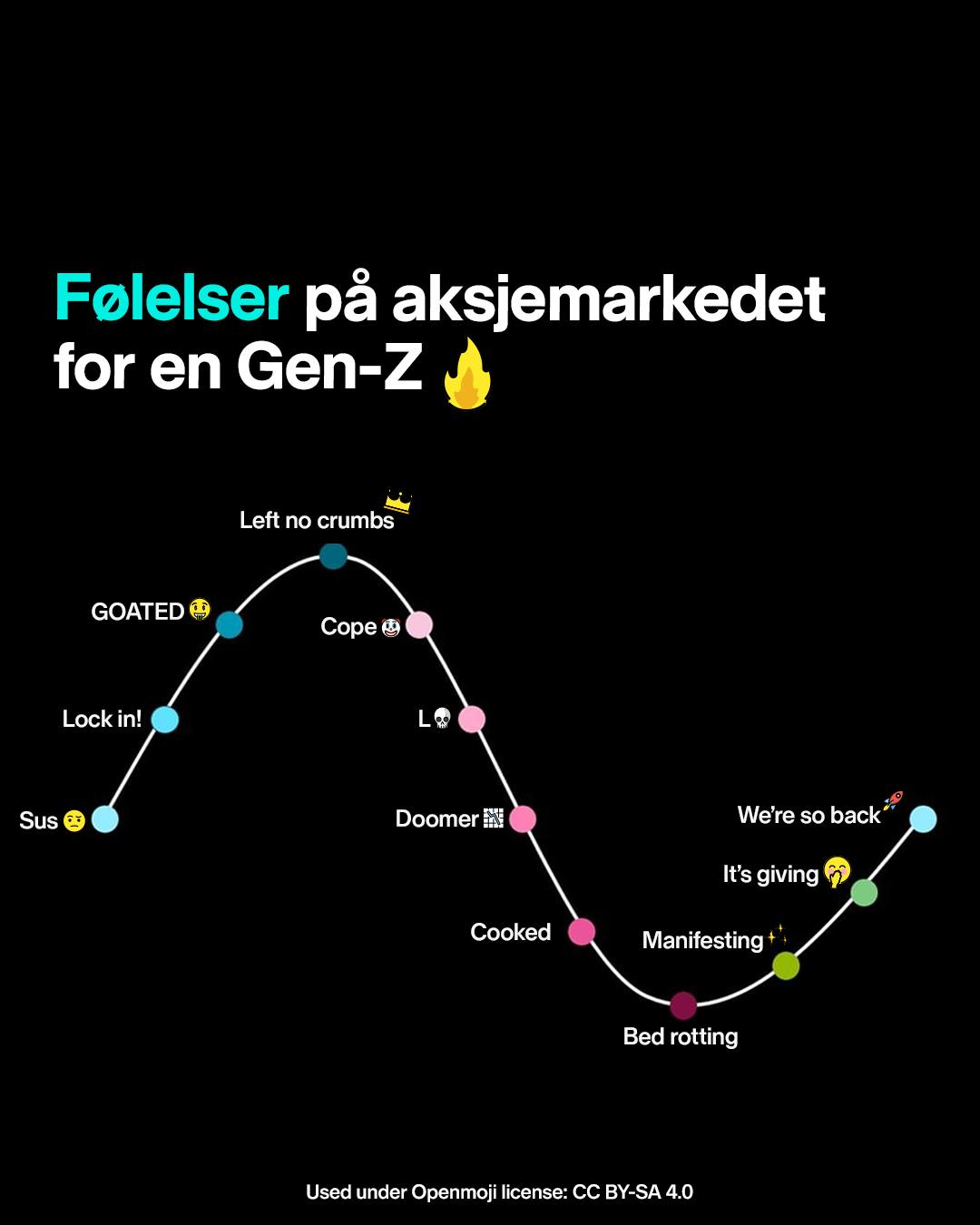 Nordnet Facebook ad