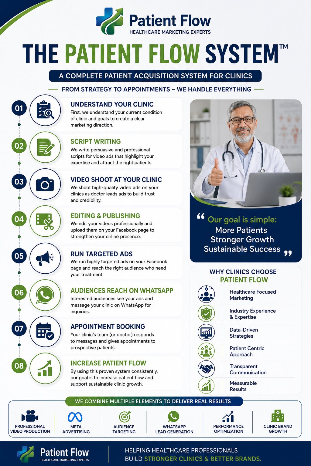 Patient Flow Facebook ad