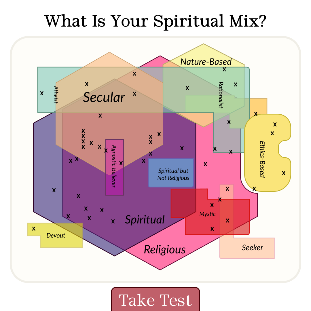 Astrospiritquest Facebook ad