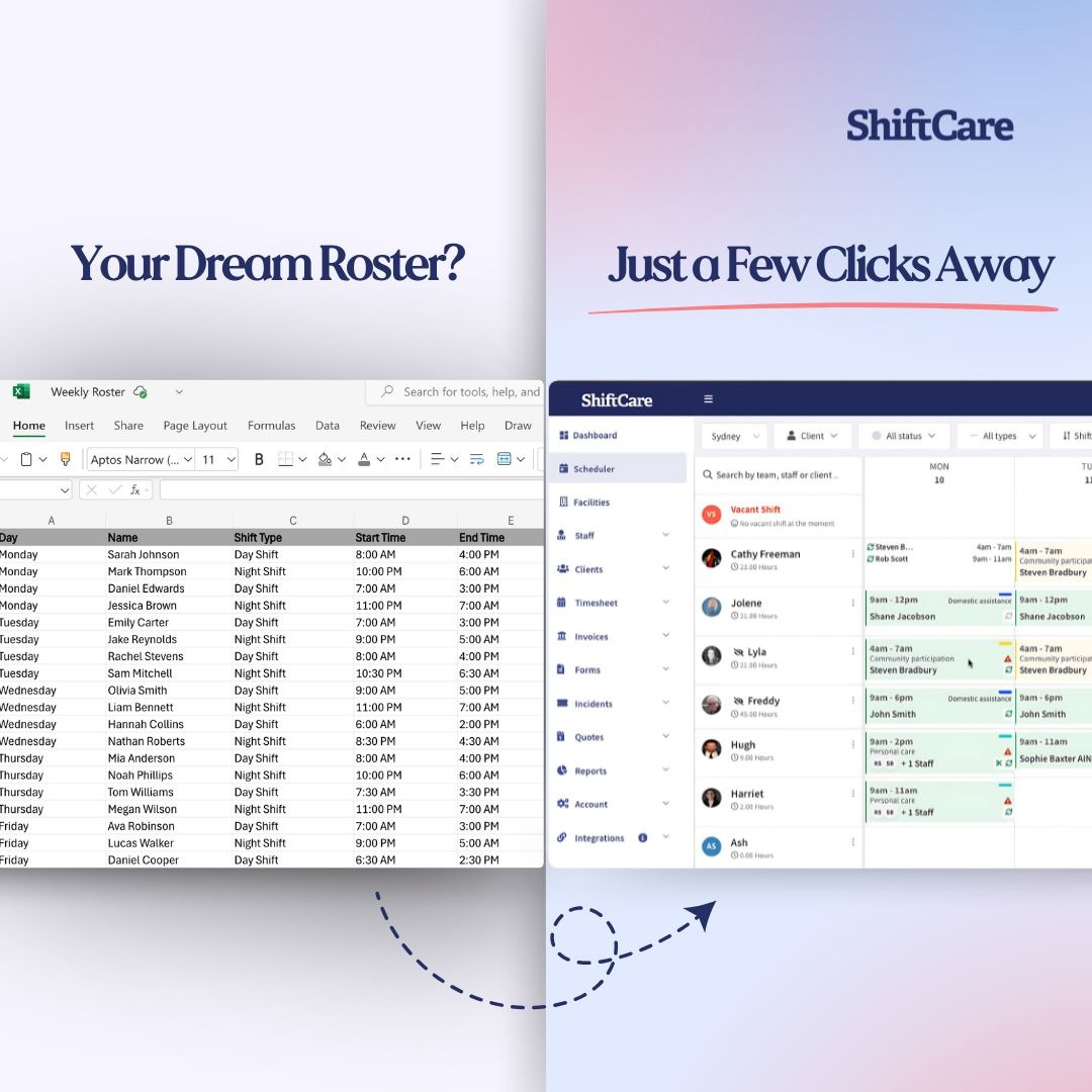 ShiftCare Facebook ad