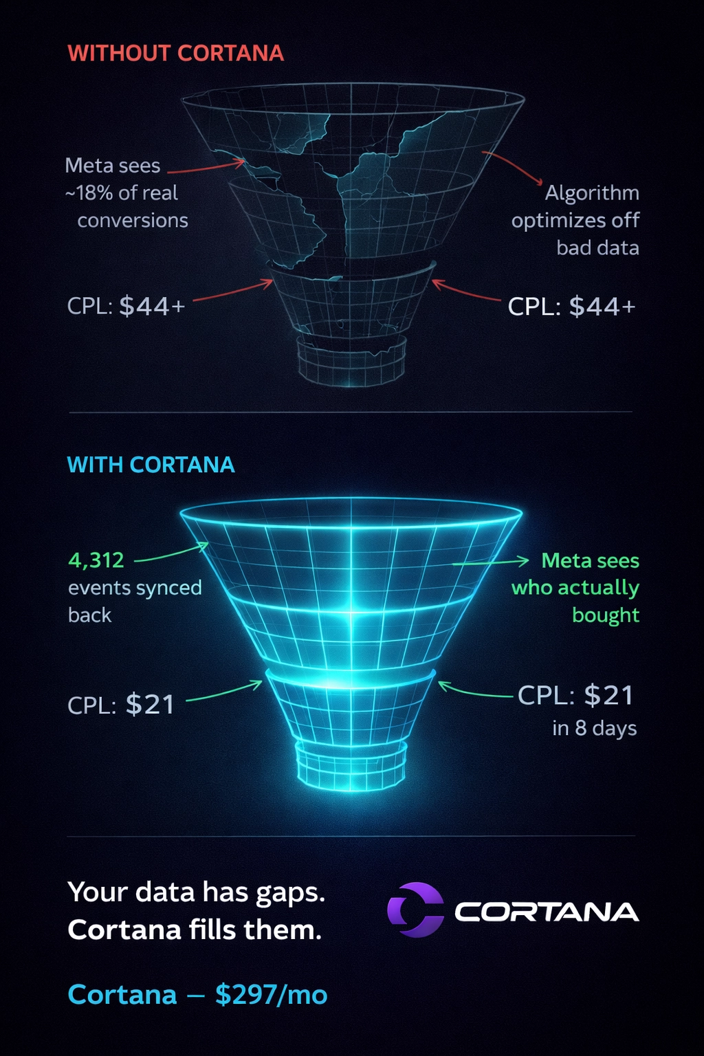 CEO Of Cortana AI - Matei Parvu Facebook ad