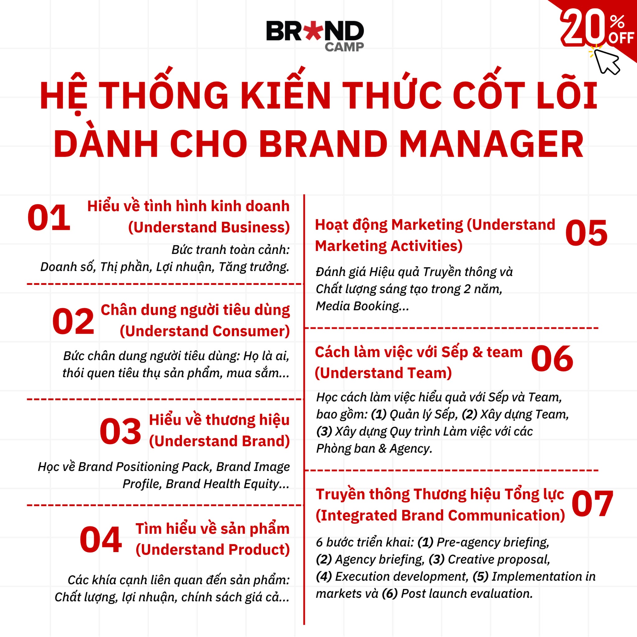 Brands Vietnam Facebook ad