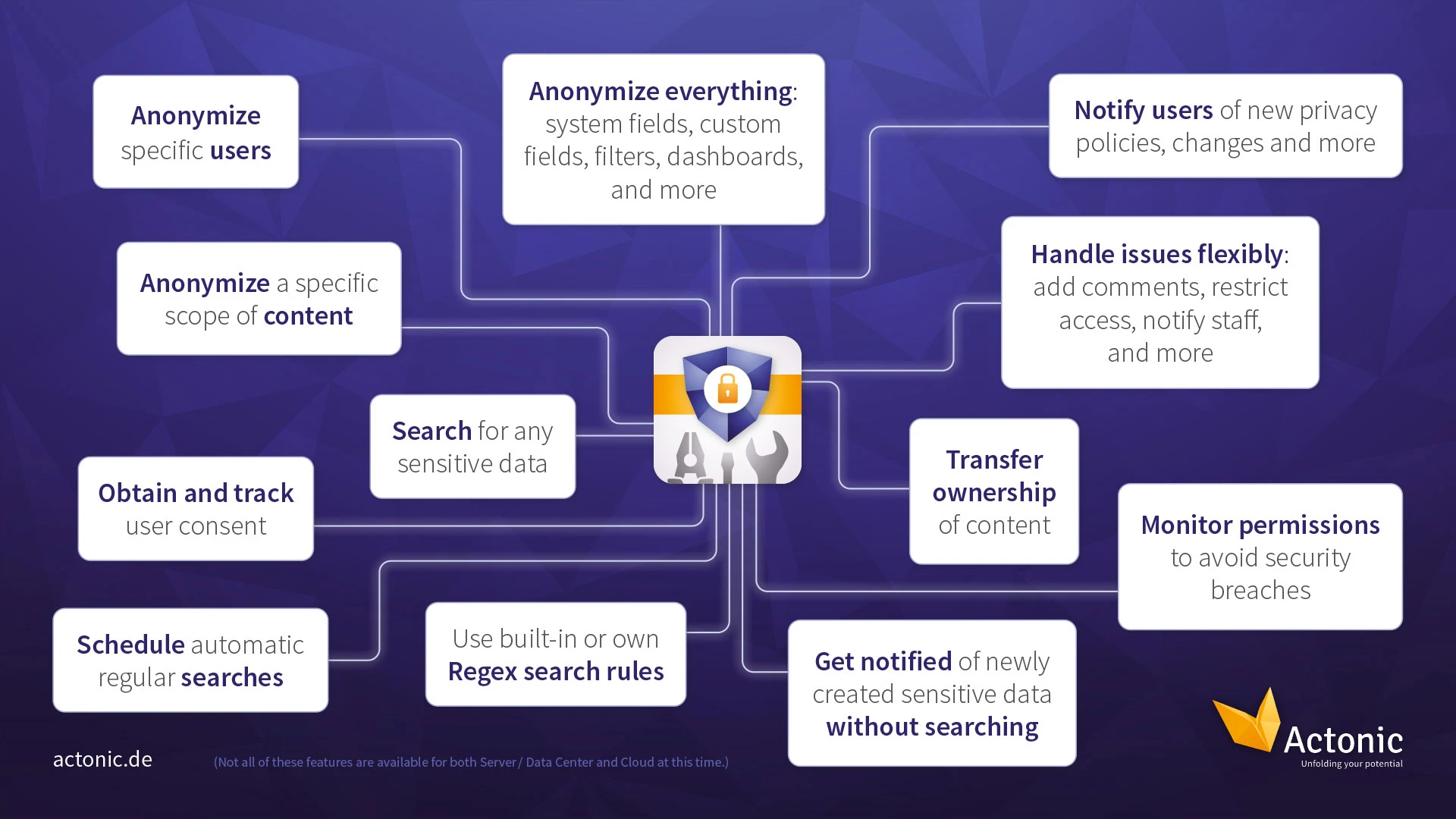 Actonic Products GmbH Facebook ad: How to Scan Your Entire Jira or Confluence Instance for…