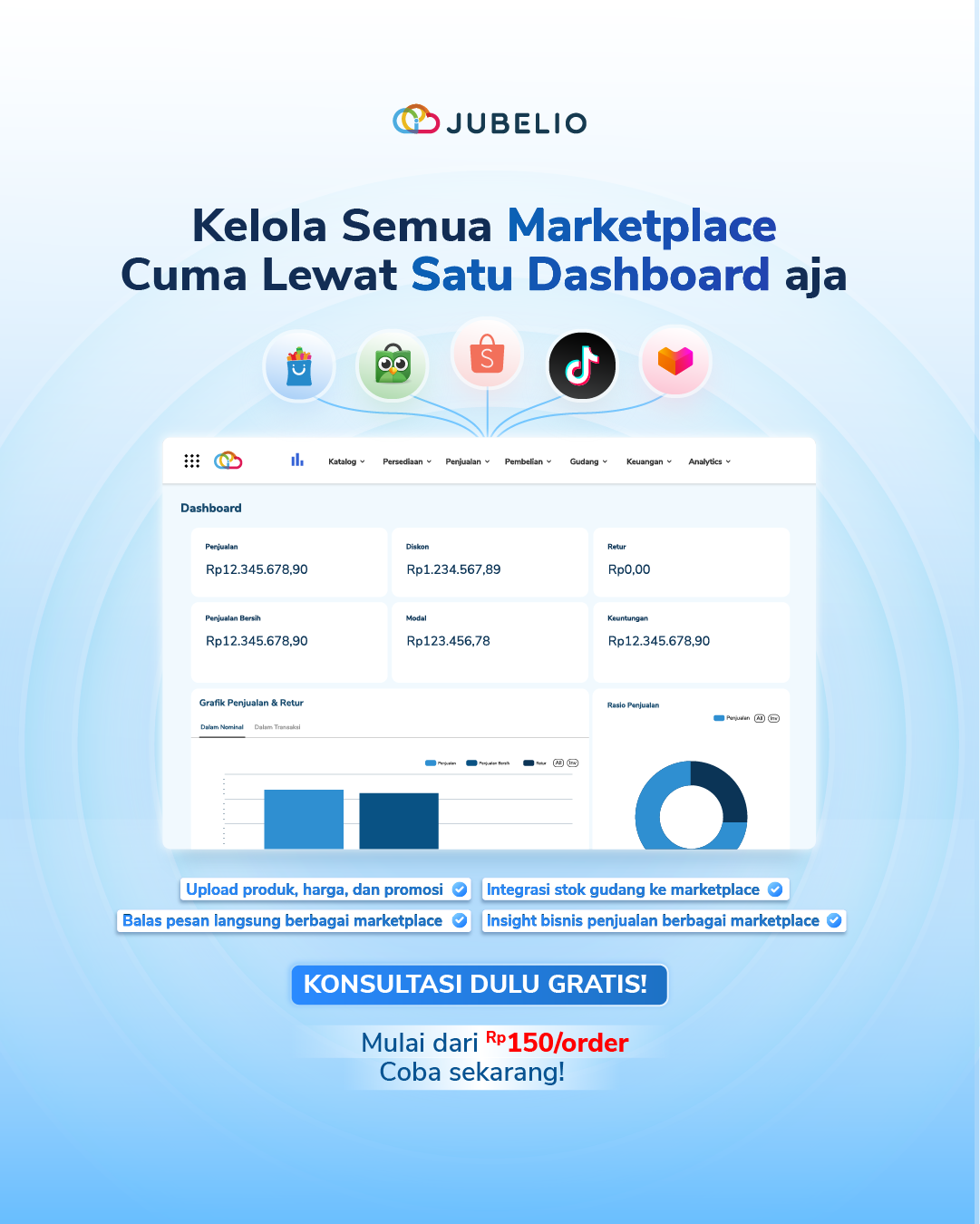 Jubelio Facebook ad