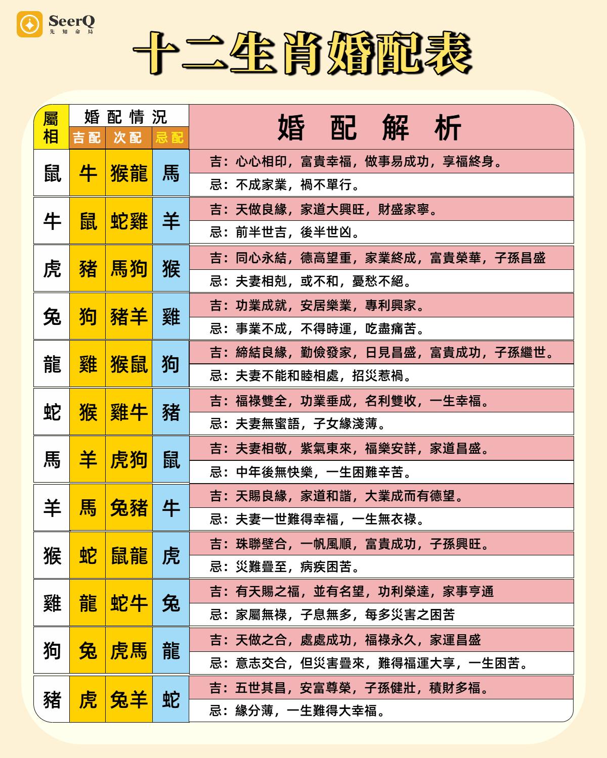 先知命局SeerQ  Facebook ad
