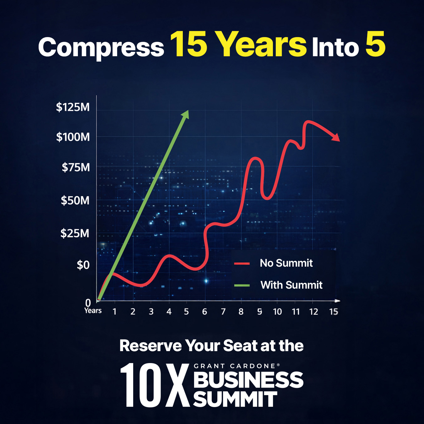 Grant Cardone Facebook ad