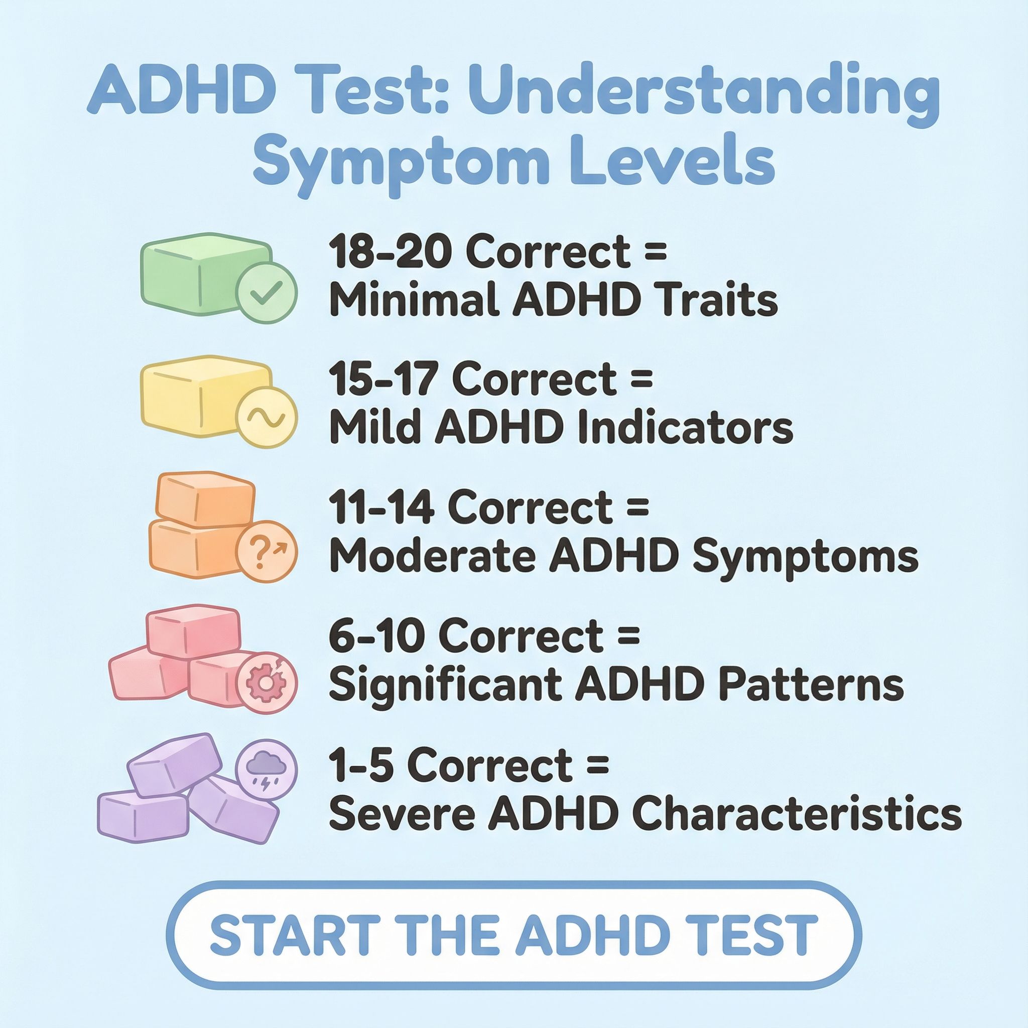 ADHD Test Facebook ad