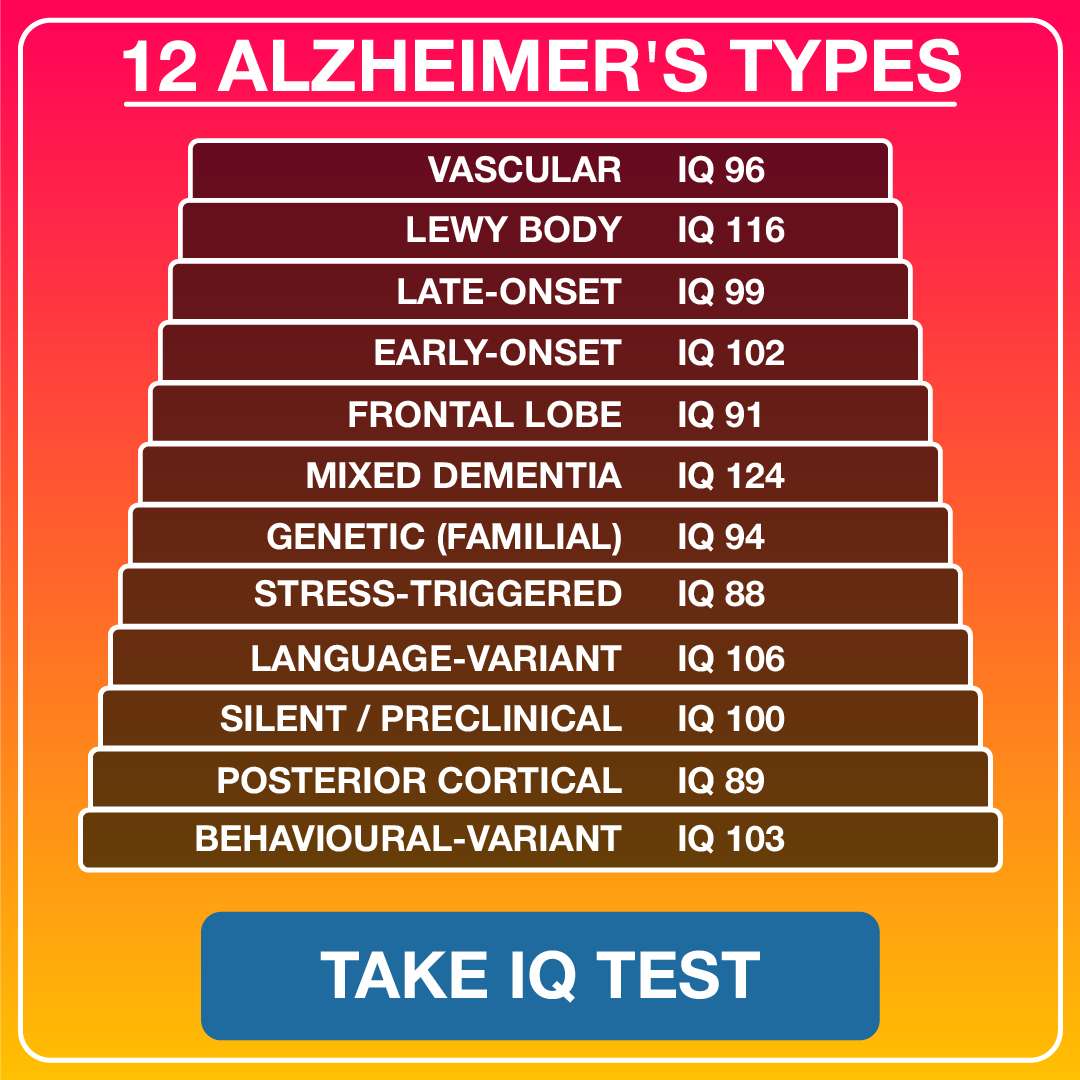 My IQ Facebook ad