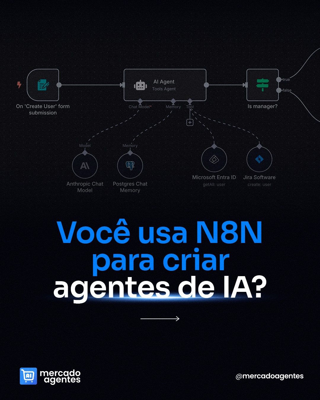 Mercado Agentes Facebook ad: Muitos empreendedores já usam o N8N para criar…