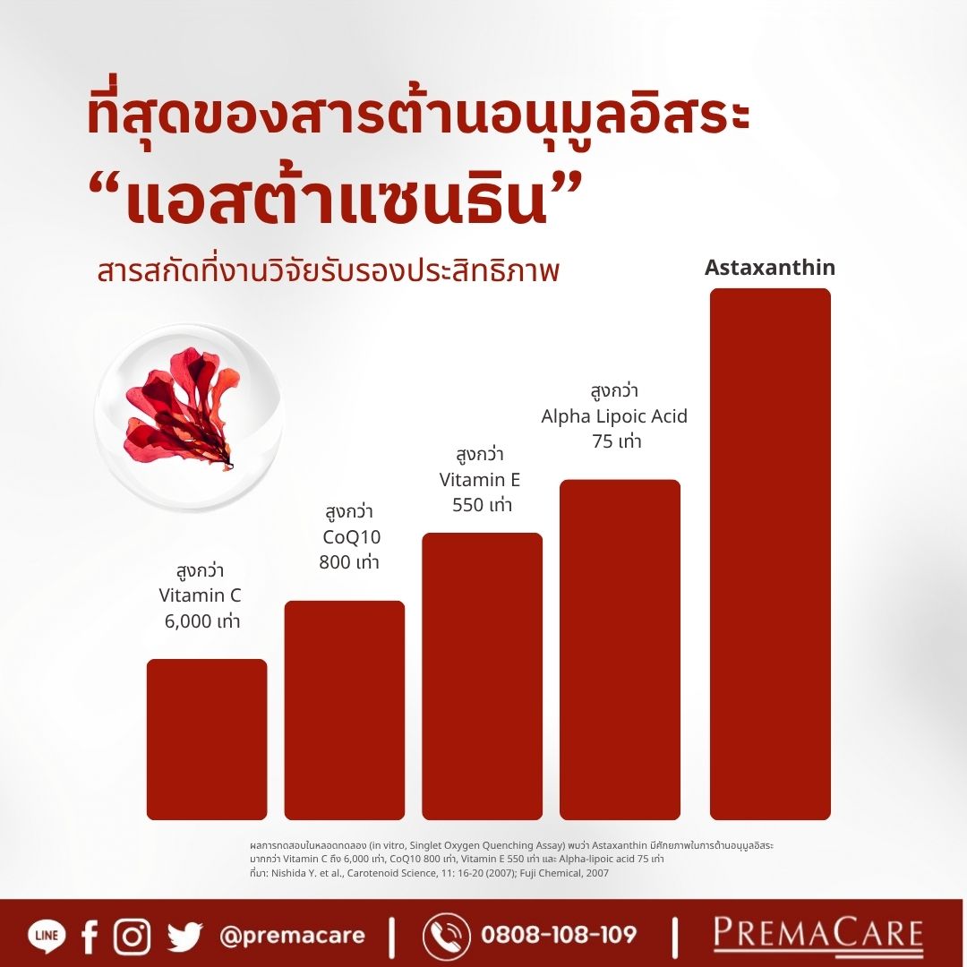 Prema Care โรงงานรับผลิต สร้างแบรนด์ ทำแบรนด์ ครีม อาหารเสริม เครื่องสำอาง Facebook ad