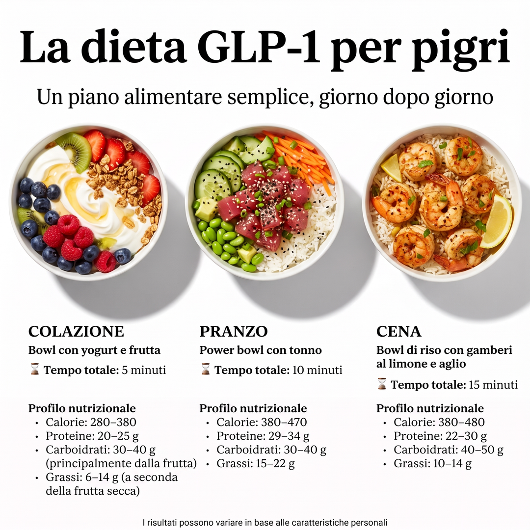 Eat Smart Every Day Facebook ad: Bastano 2 settimane per fare la differenza!