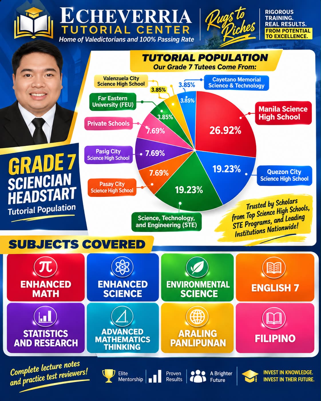 Miguel Echeverria Facebook ad: Calling all Grade 7 Science High Schools, STE…