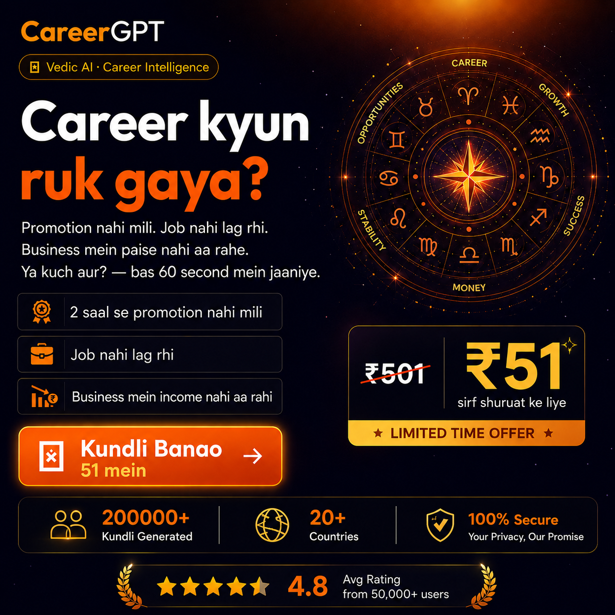 Careergpt Facebook ad: Career Stuck? Decode Your Kundli