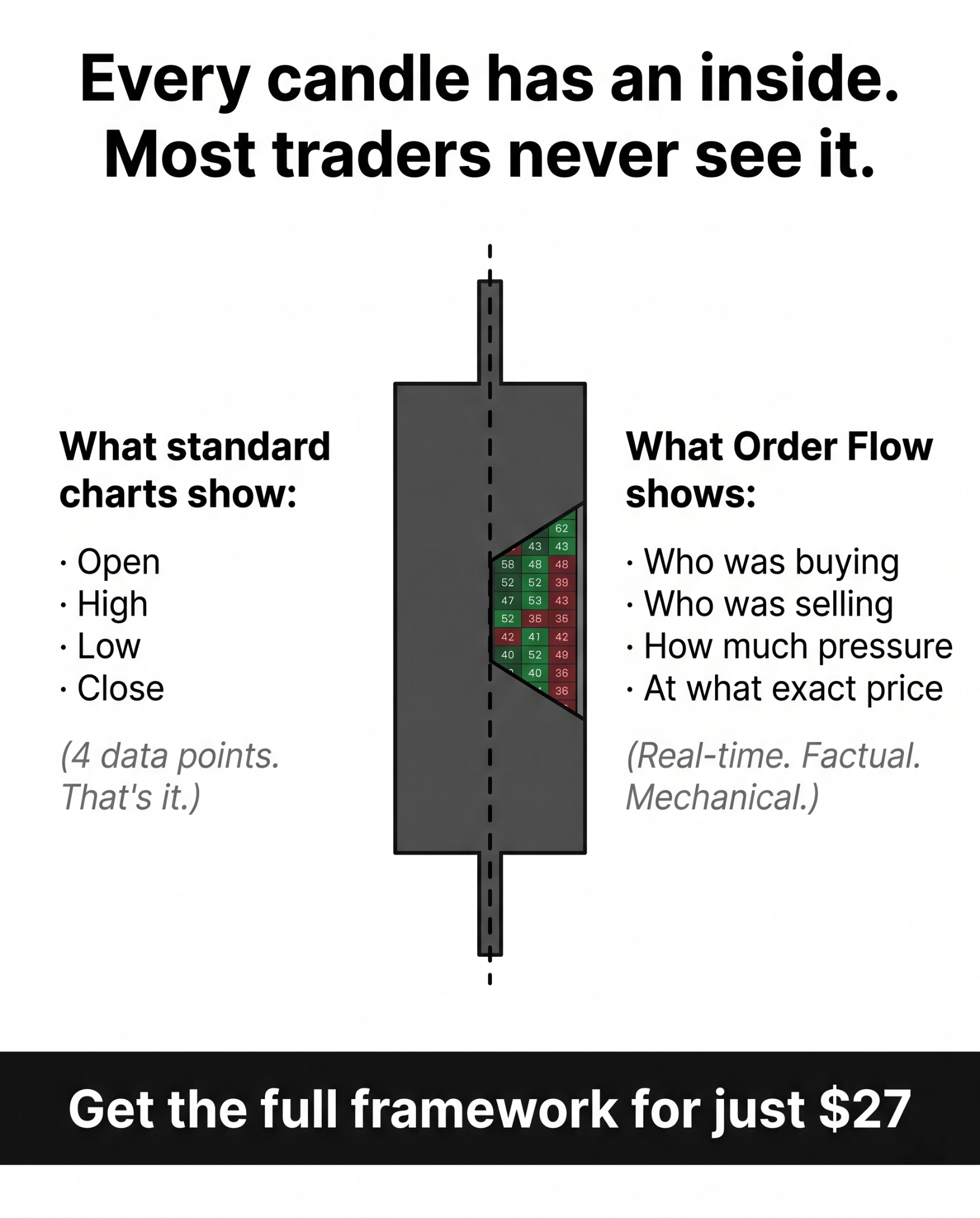 Price Action Labs Facebook ad