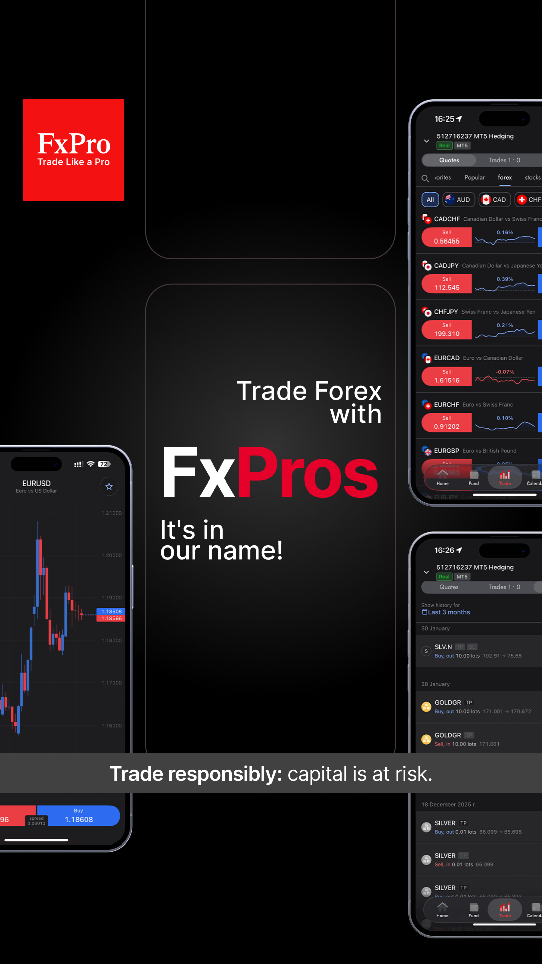 FxPro Trading Broker Facebook ad