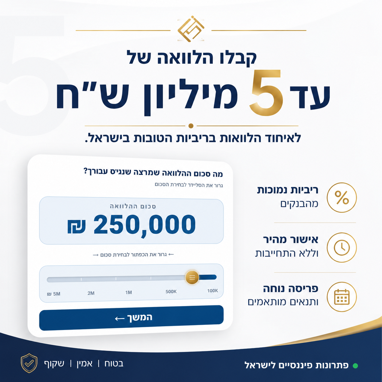 פתרונות פיננסים לישראל Facebook ad
