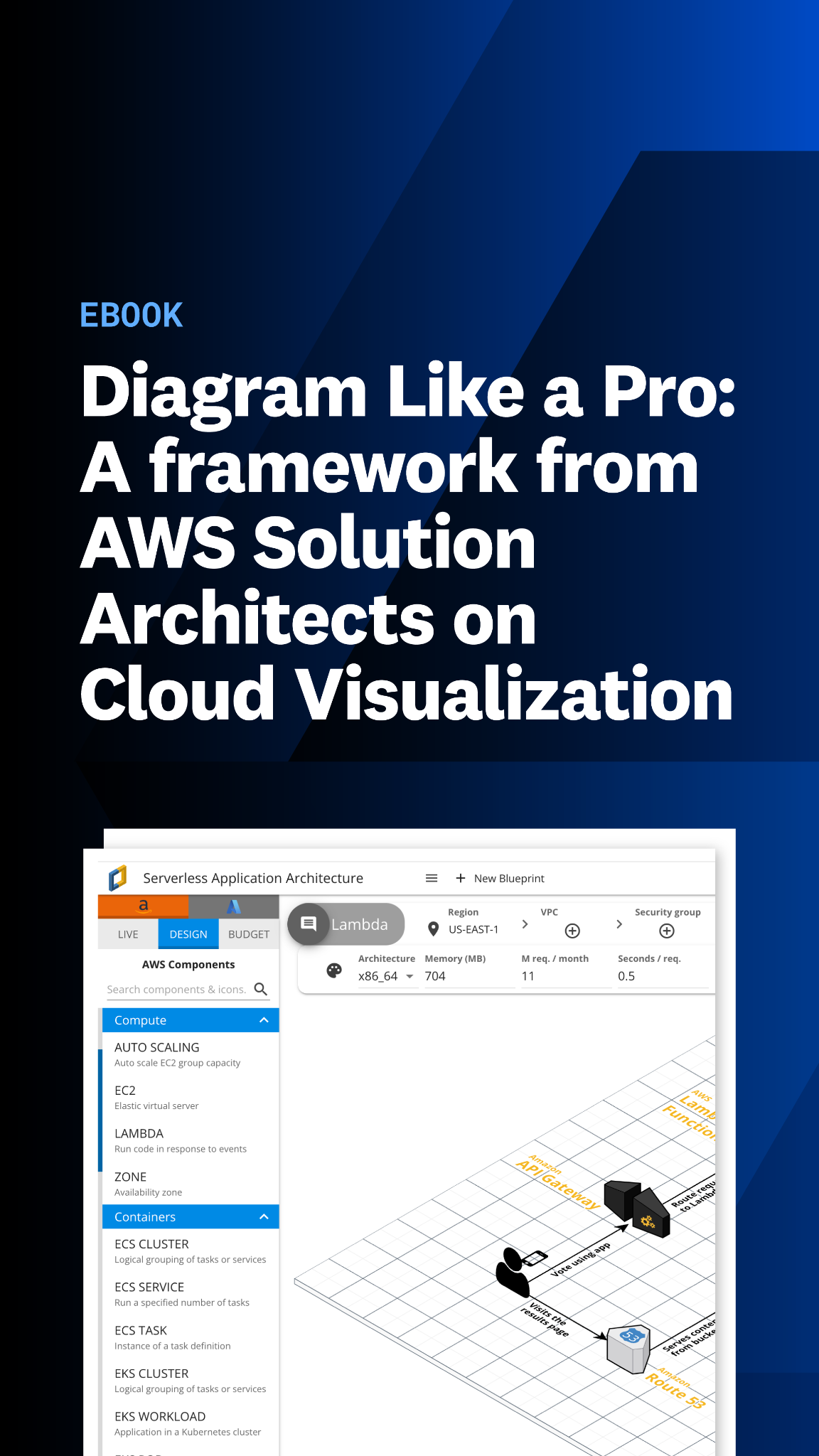 Datadog Content Facebook ad