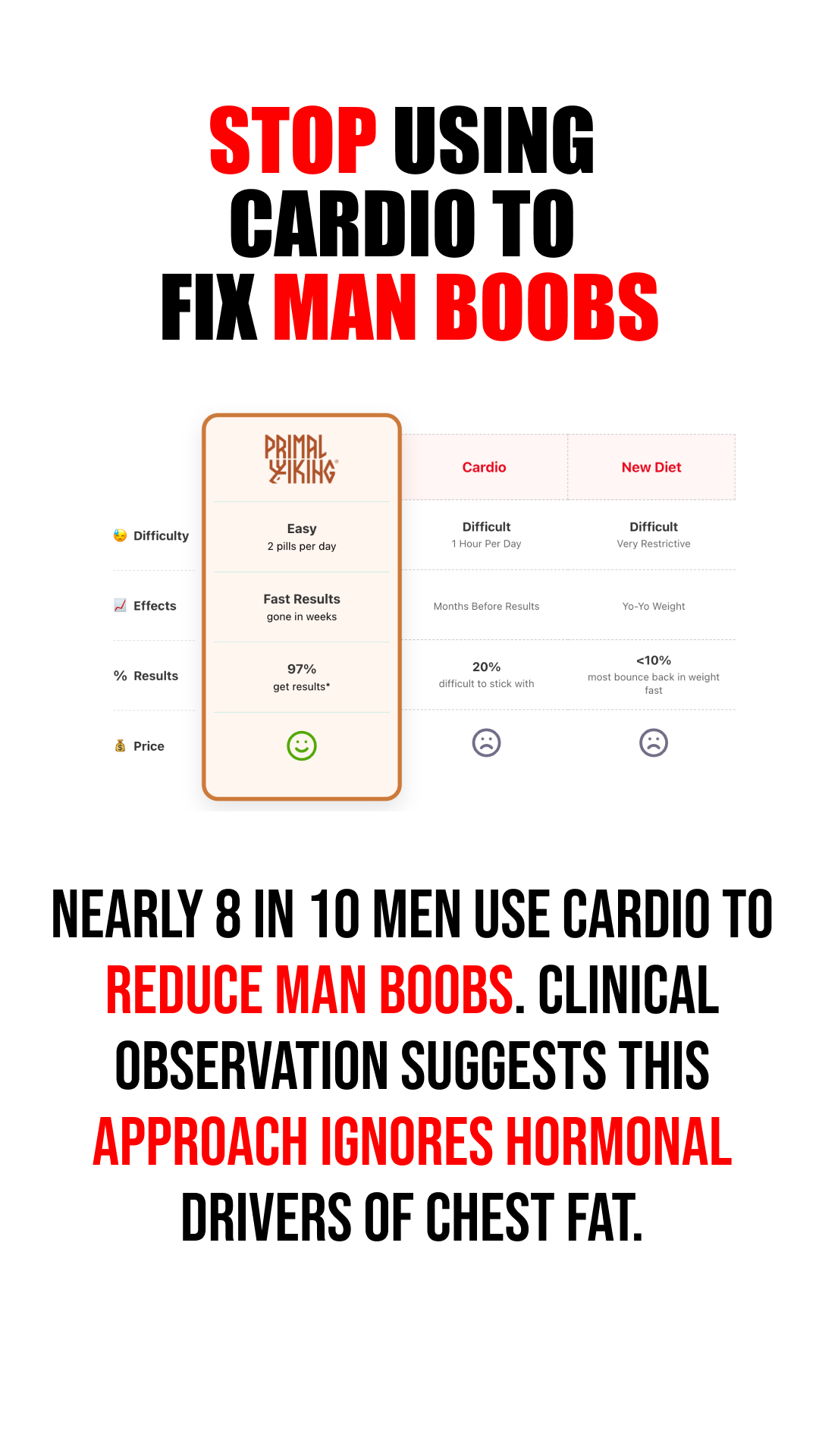 Primal Viking Facebook ad