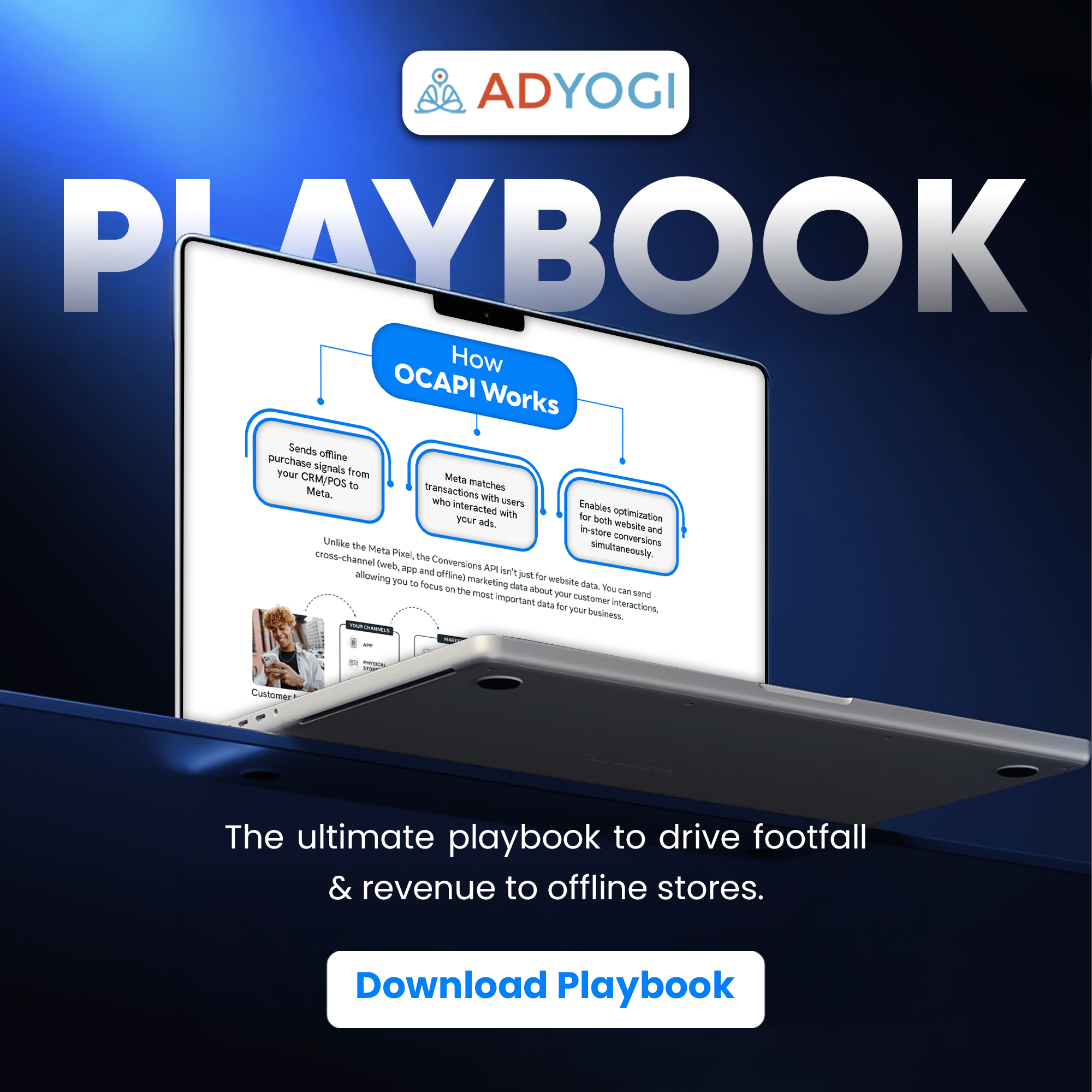 AdYogi Facebook ad: AdYogi’s Framework for Driving Offline Revenue