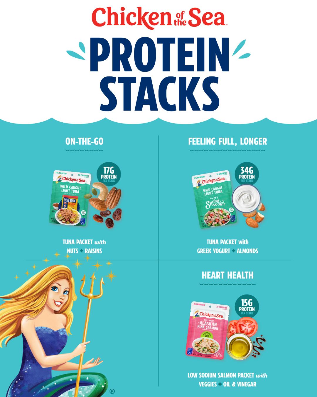 Chicken of the Sea Facebook ad: Whether it’s a quick snack, school lunch, or…