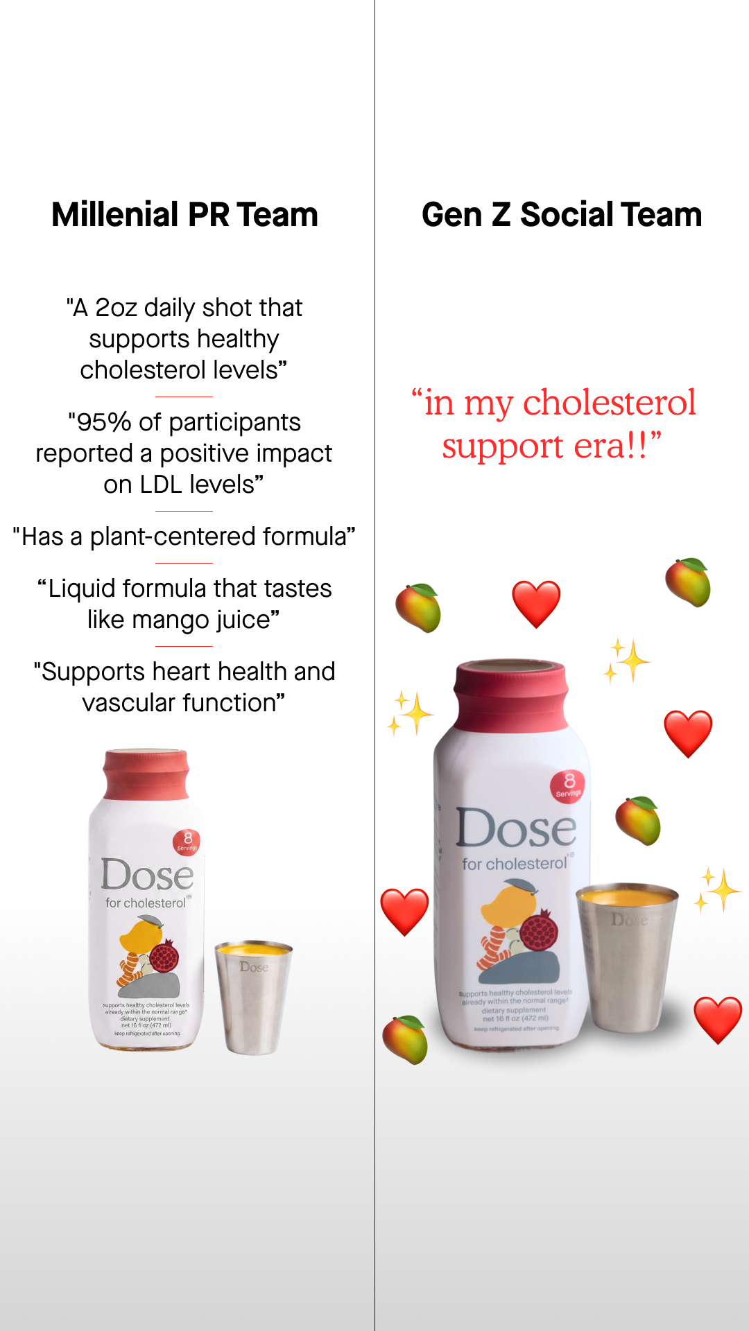 Dose for Cholesterol Facebook ad