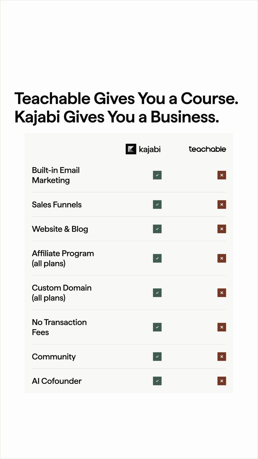 Kajabi Facebook ad