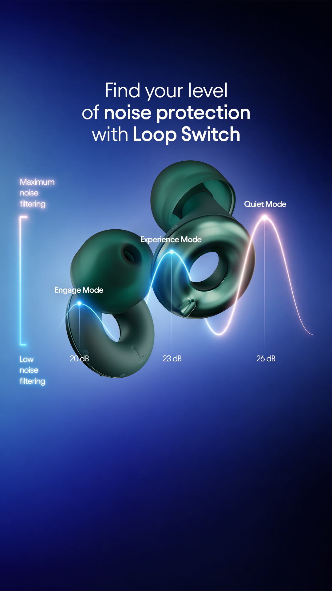 Loop Facebook ad from May 26, 2026