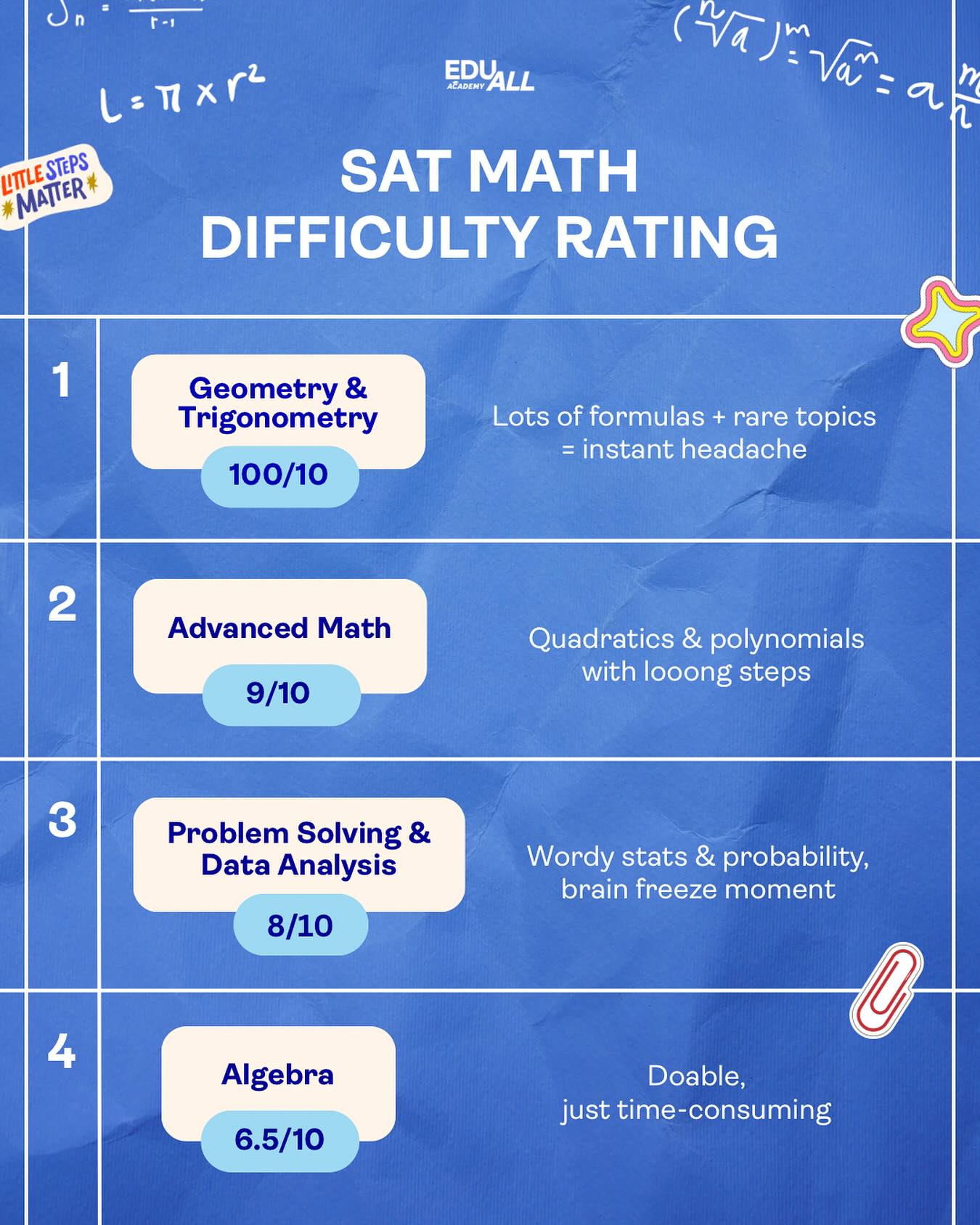Eduall Academy Facebook ad: Which part do you think is the hardest?
