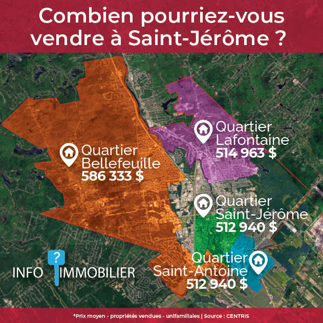 Saint-Jérôme - Info Immobilier Facebook ad: Obtenir la valeur marchande de votre propriété.