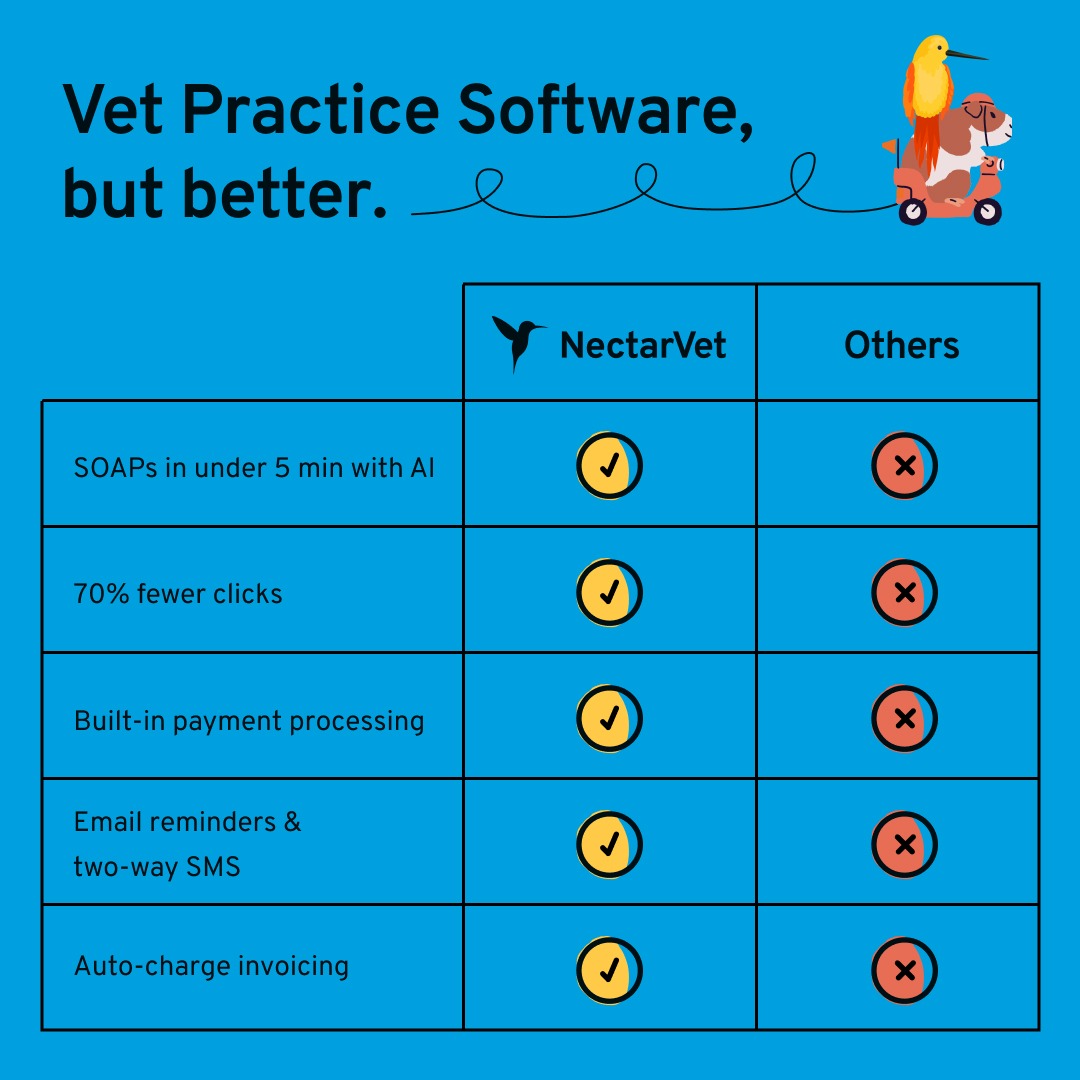 NectarVet, Inc. - Veterinary Software Facebook ad