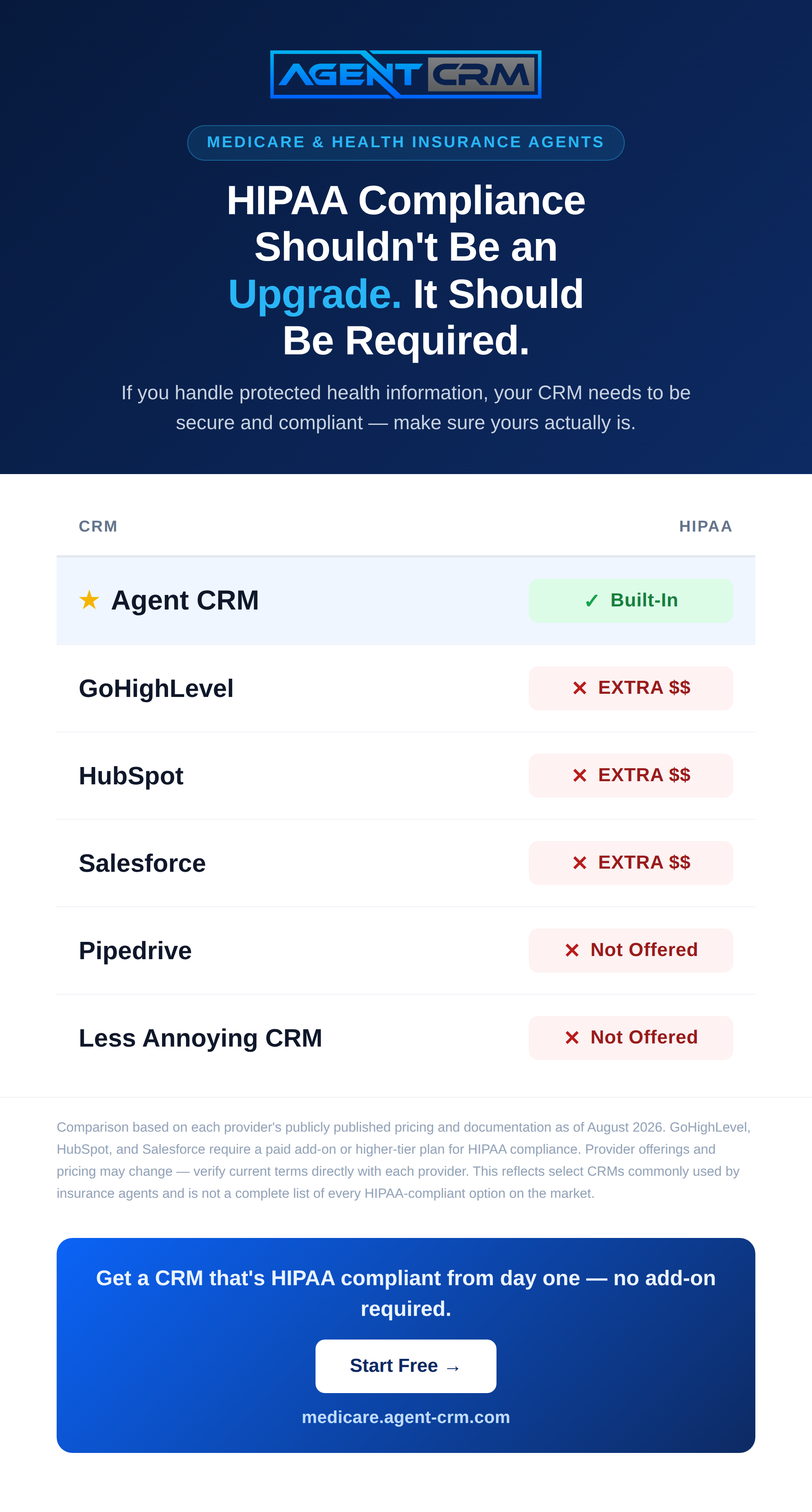 Agent CRM: AI-Powered Sales+Marketing Software Facebook ad