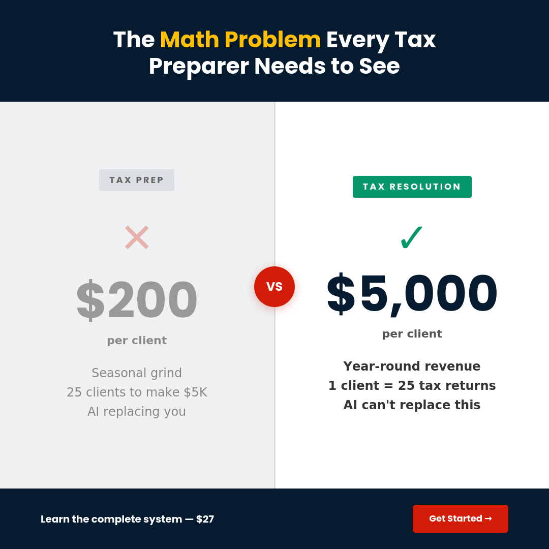 Roz Strategies Facebook ad: 1 Resolution Client = 25 Tax Returns
