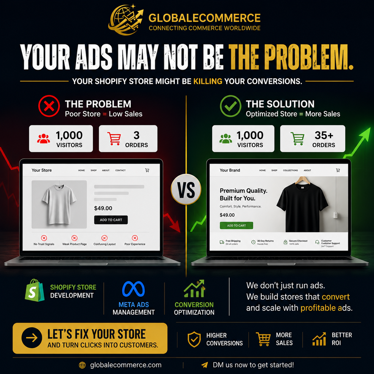 Global E-Commerce Facebook ad: Want More Sales From Your Shopify Store?