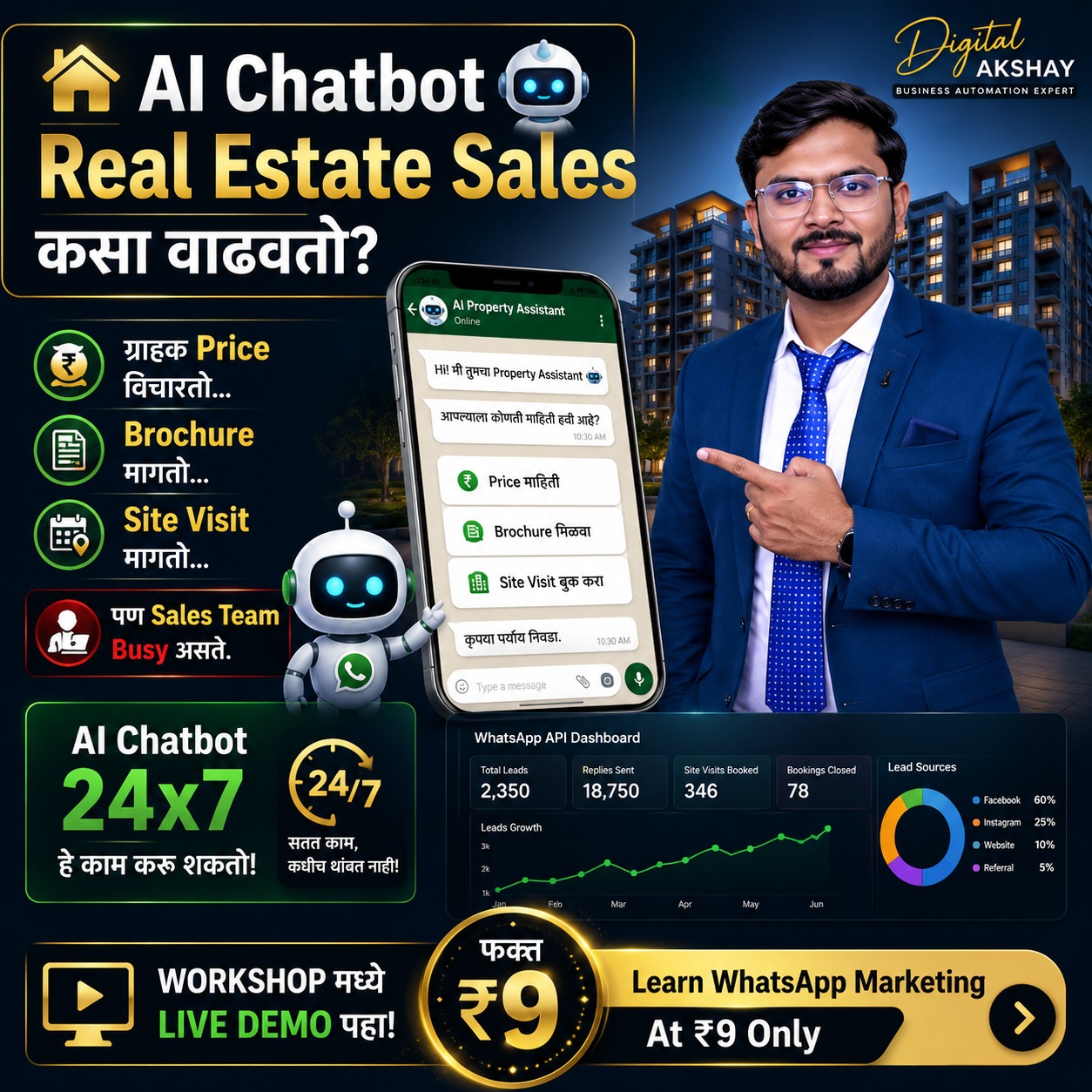 FunnelWaba-WhatsApp API Facebook ad