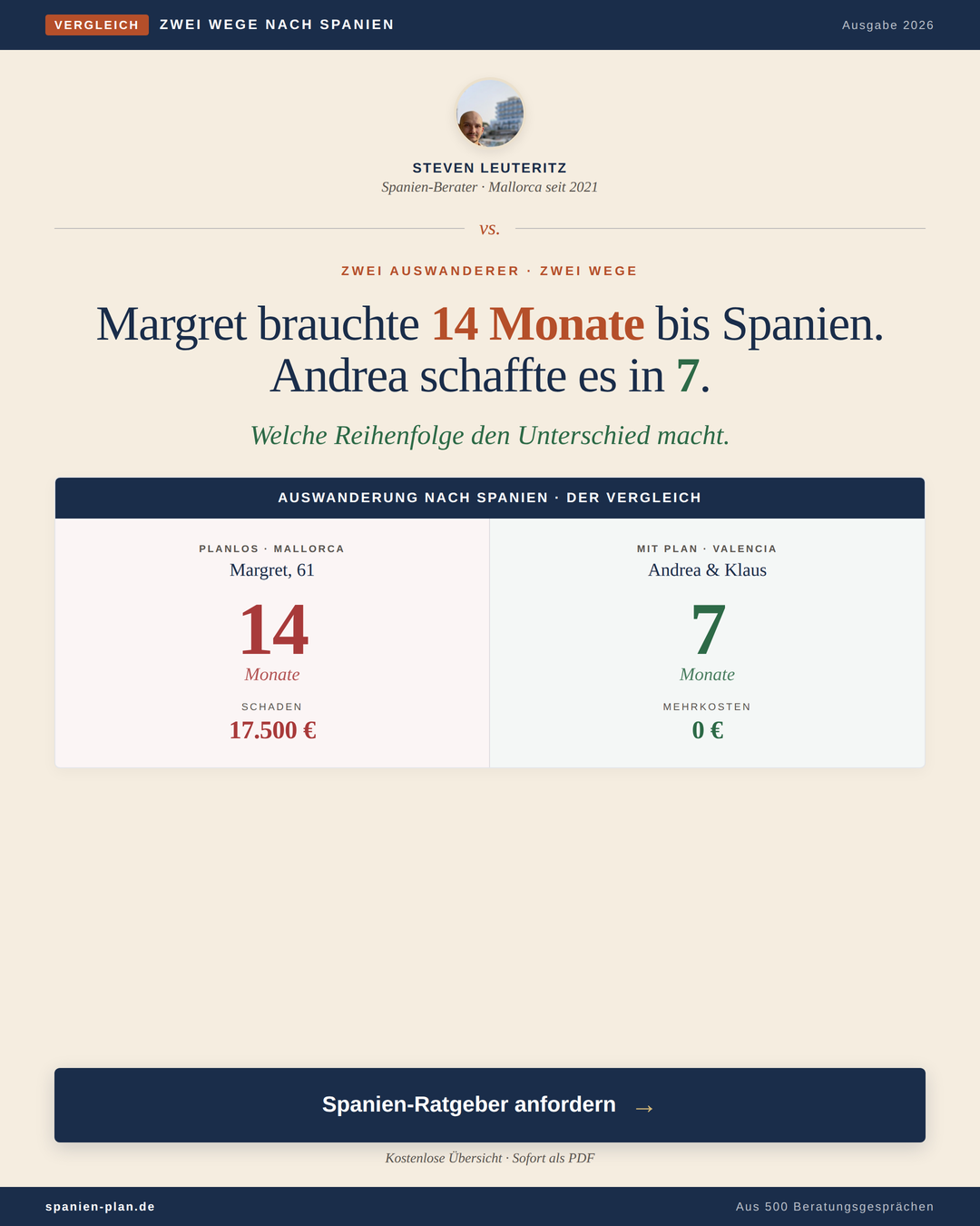 Spanien-plan.de Facebook ad: Margret und Andrea sind beide 61, beide aus…