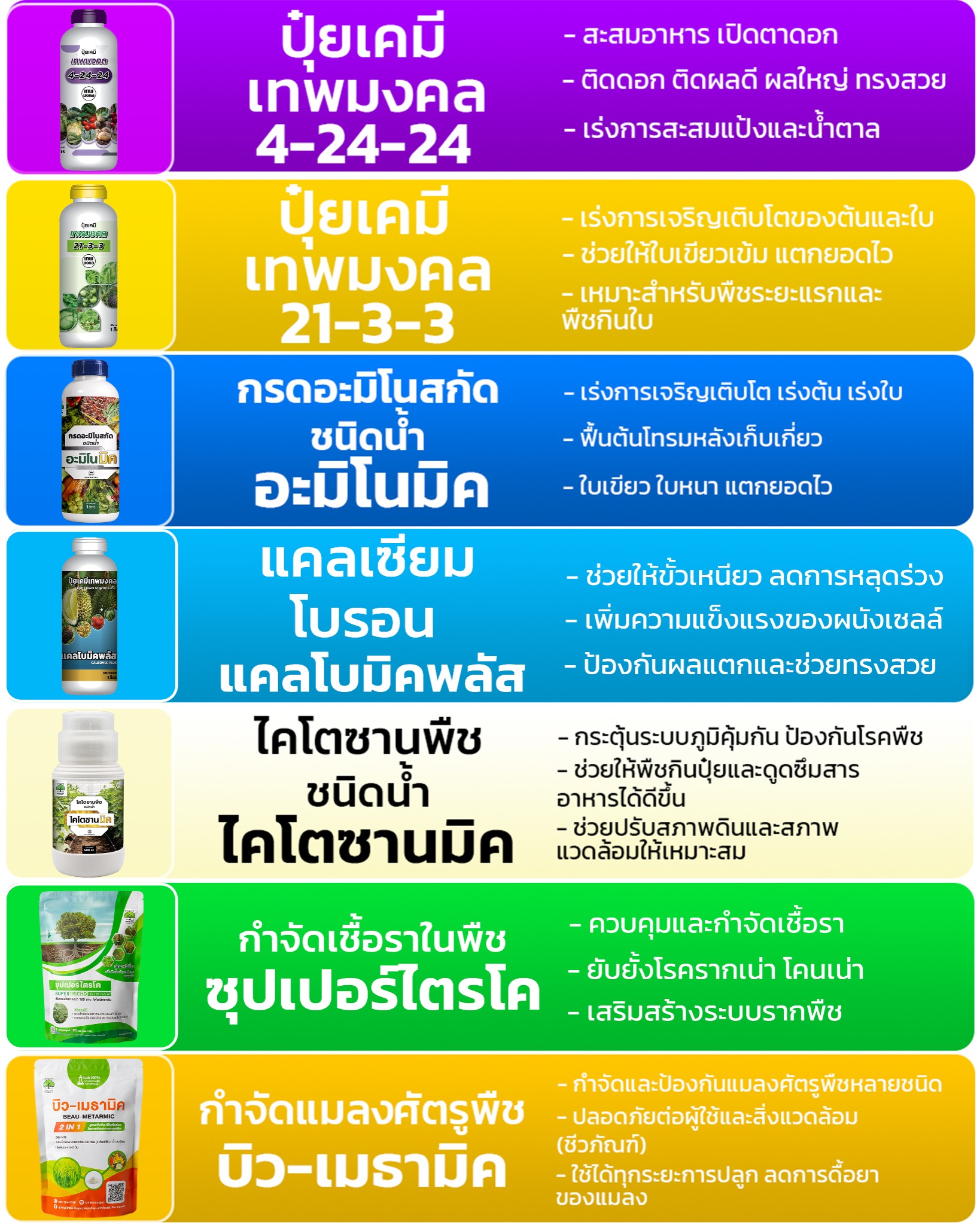 ปุ๋ย ตราเทพมงคล Facebook ad