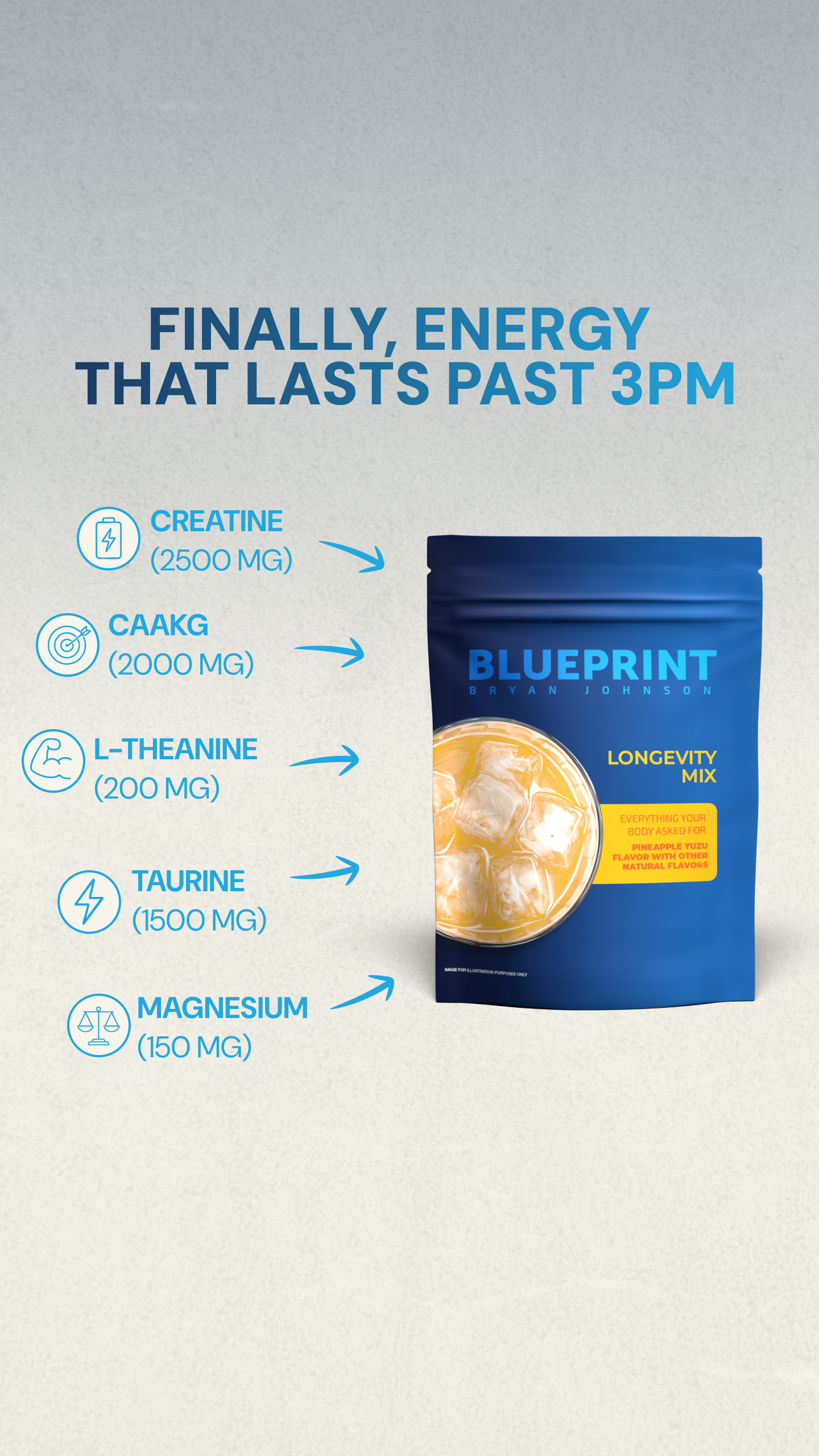 Blueprint Longevity Facebook ad