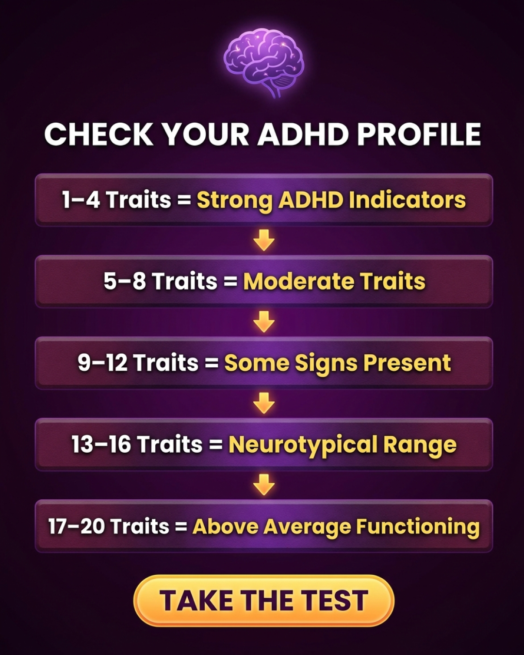 Personality Test: Created by Experts  Facebook ad