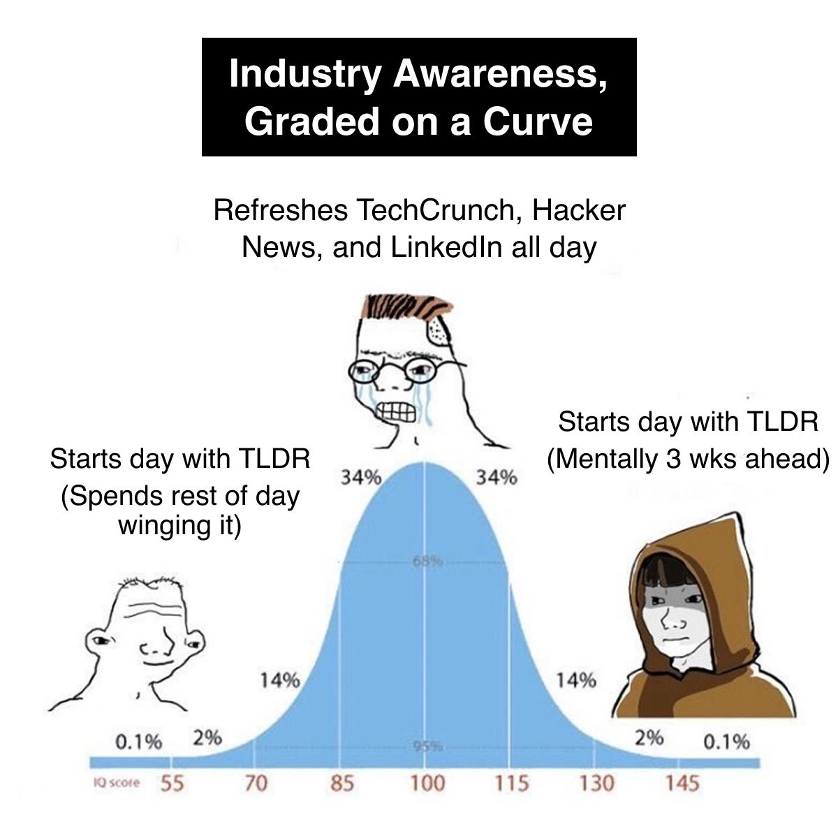 TLDR Newsletter Facebook ad