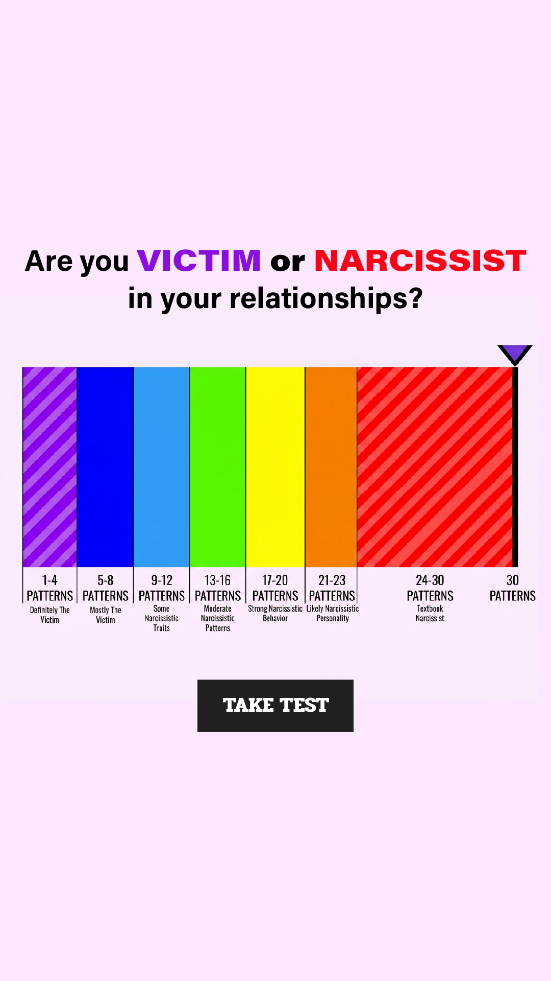 Personality Type Facebook ad