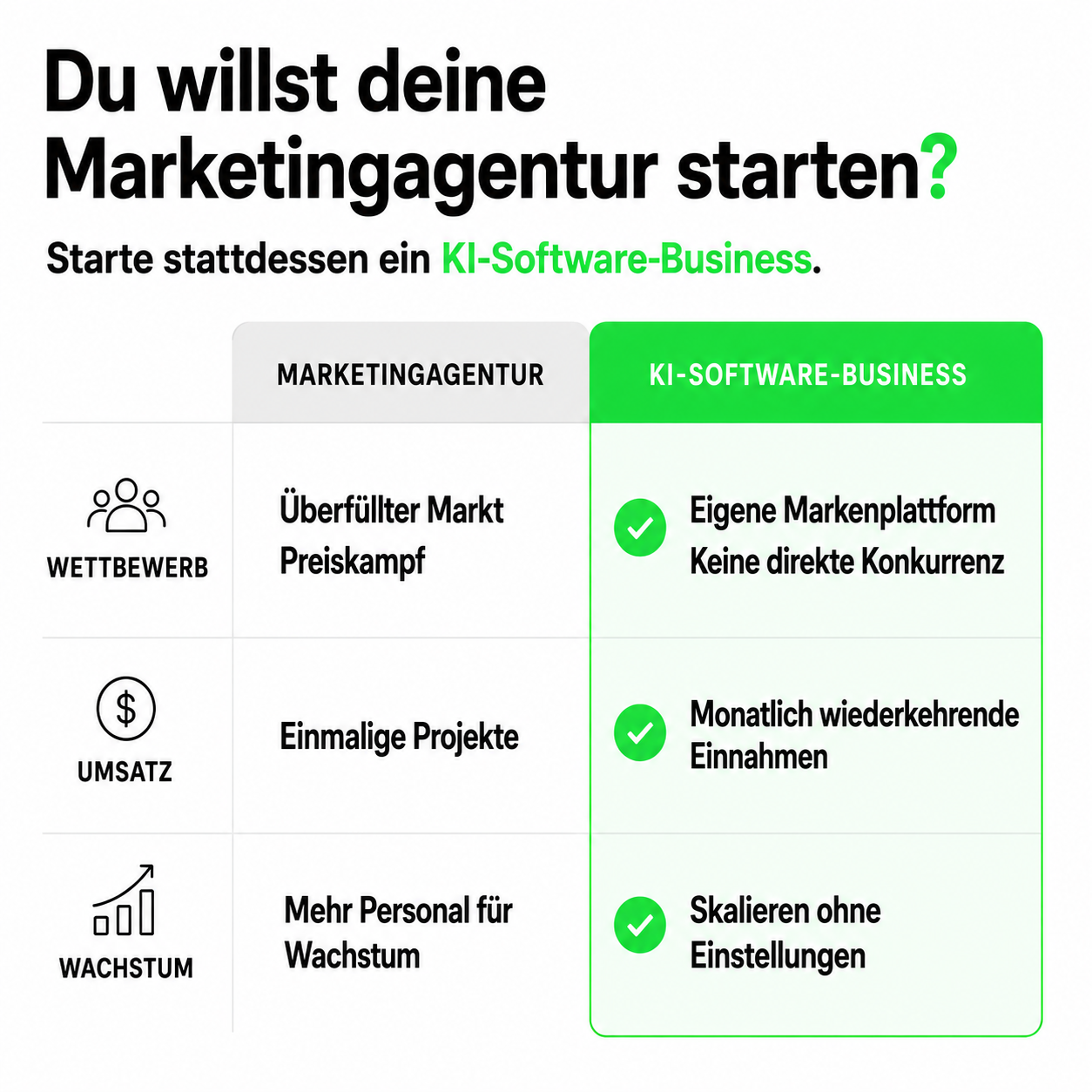 Climbo.com Facebook ad: Gründe nicht noch eine Marketingagentur.